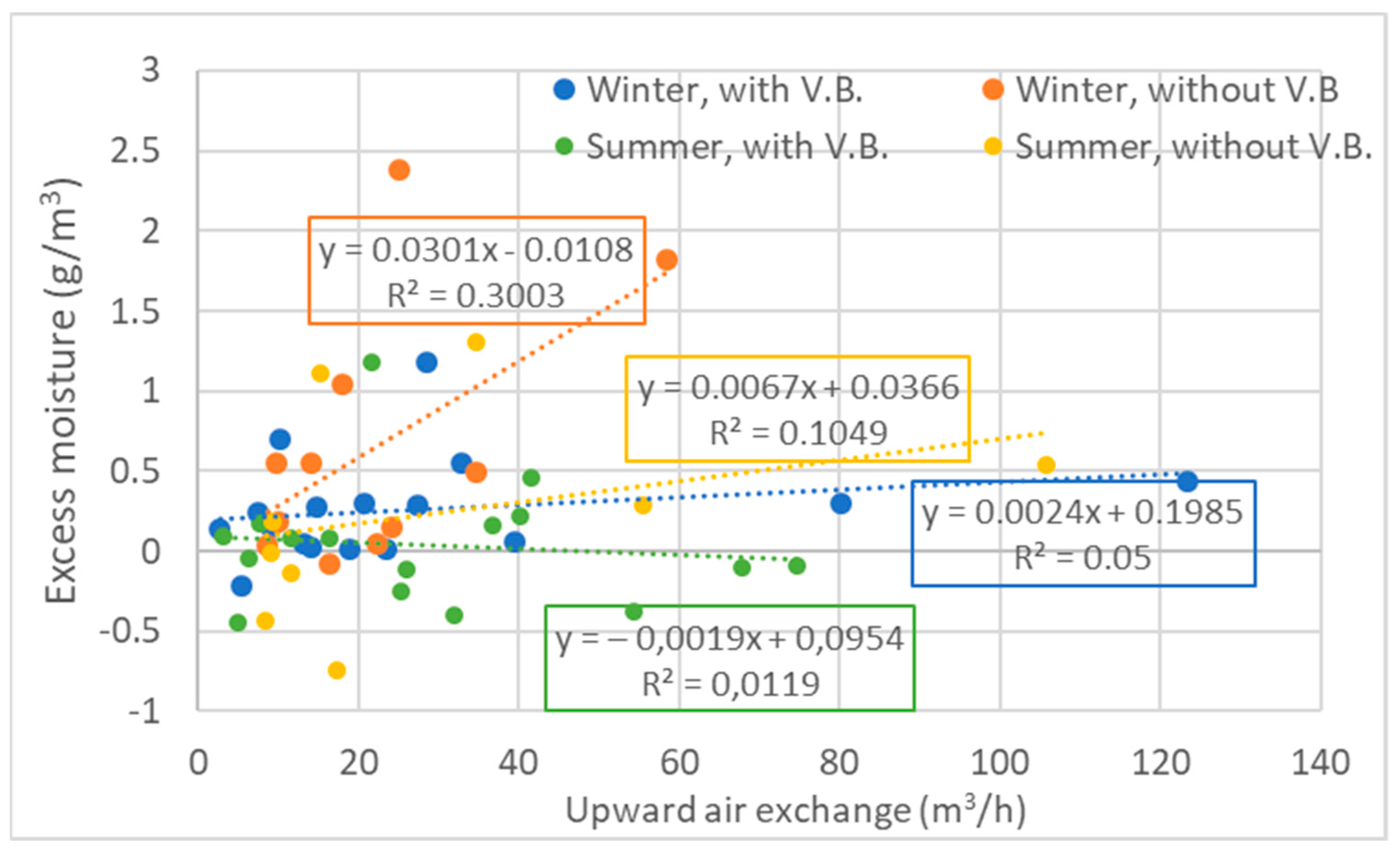 Buildings 11 00064 g019