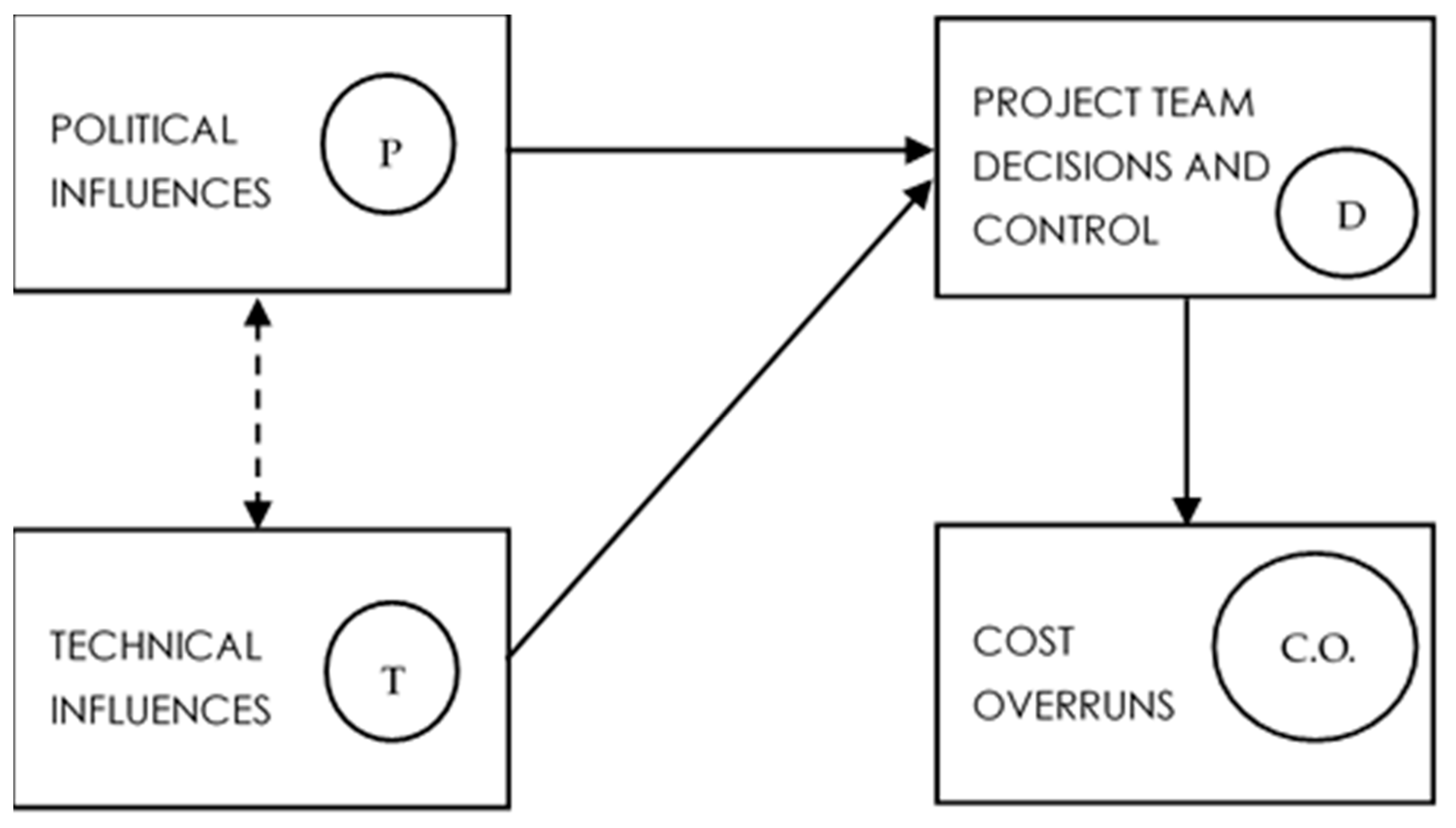 Buildings 11 00065 g002