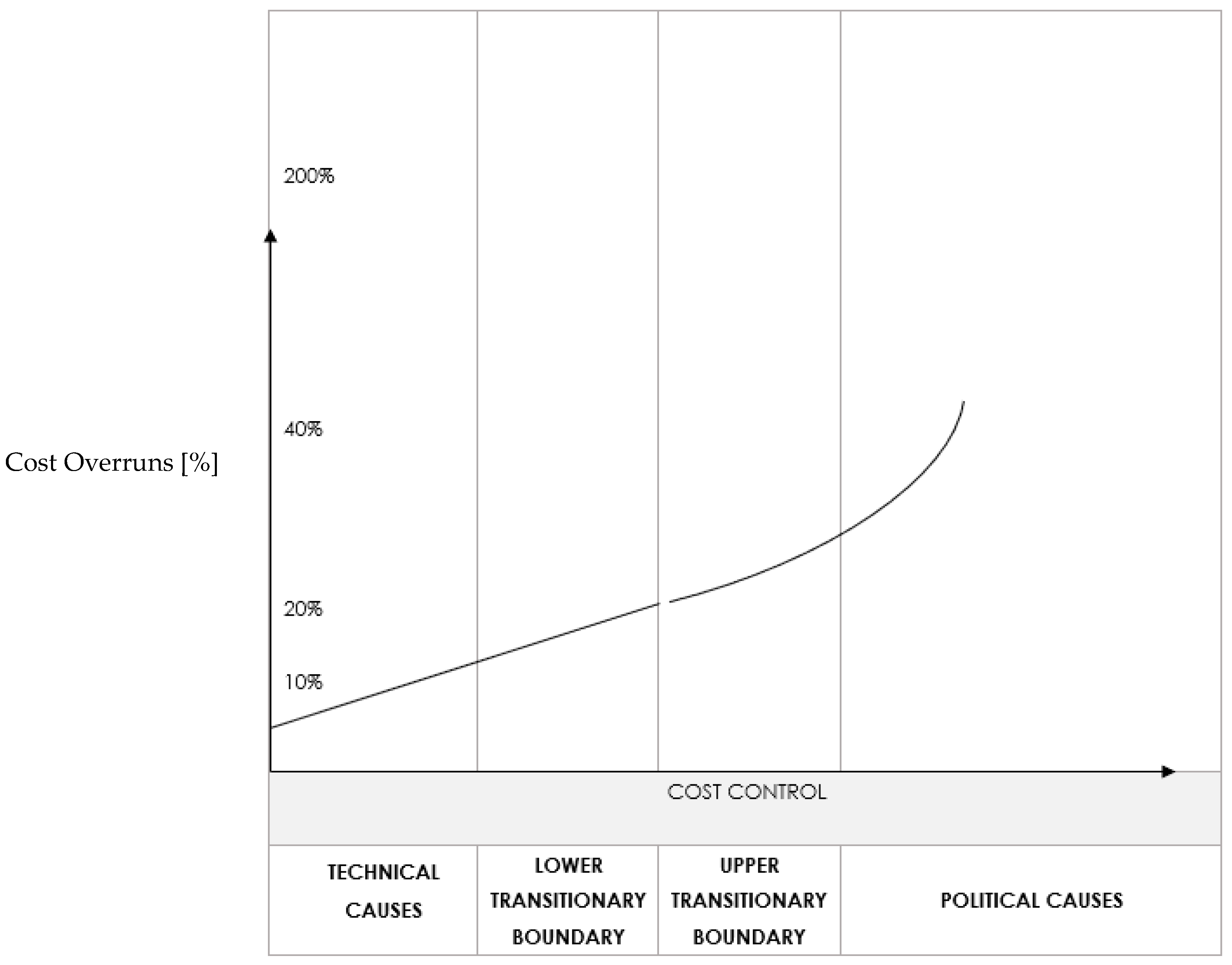 Buildings 11 00065 g005