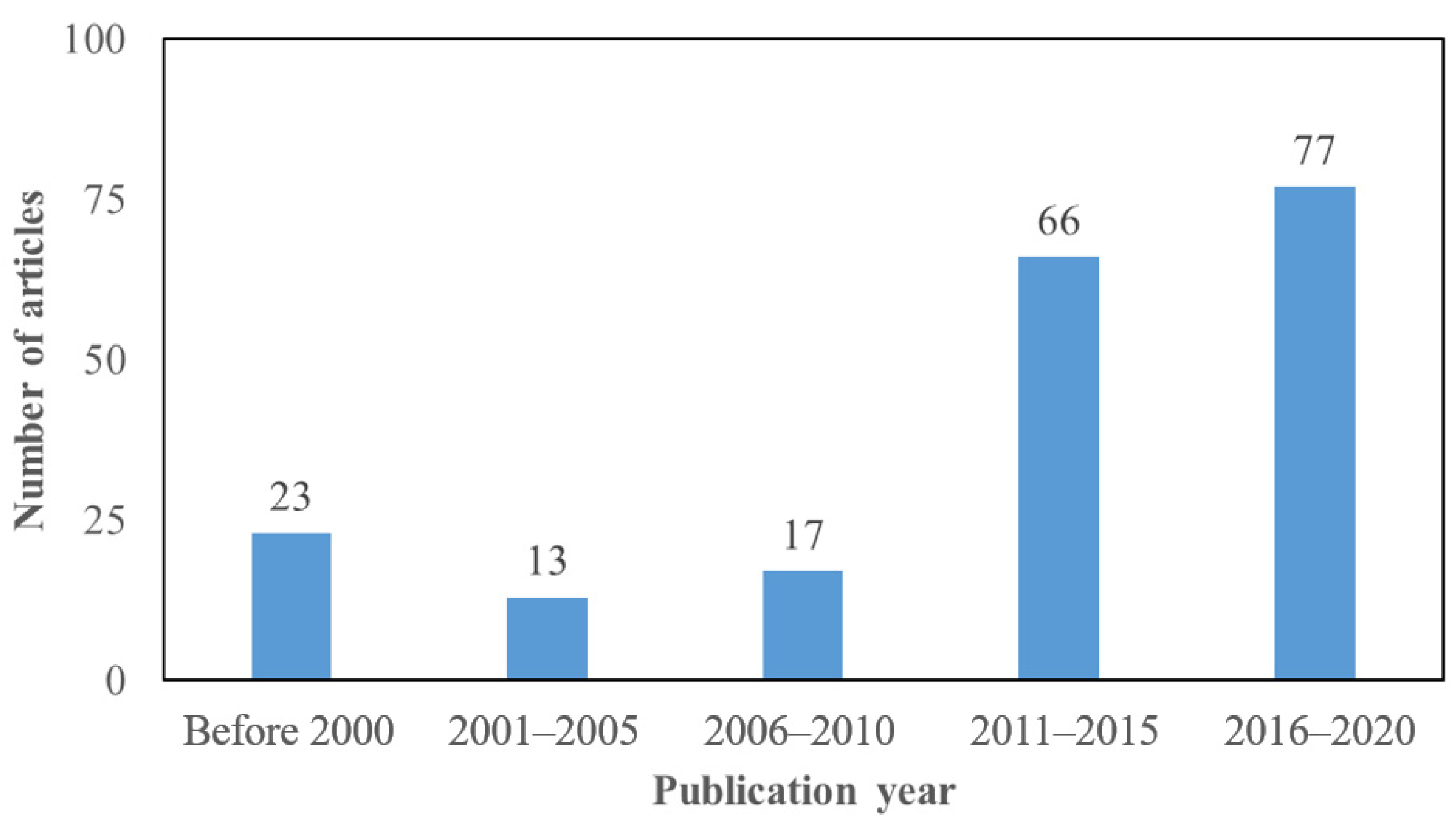 Buildings 11 00066 g002