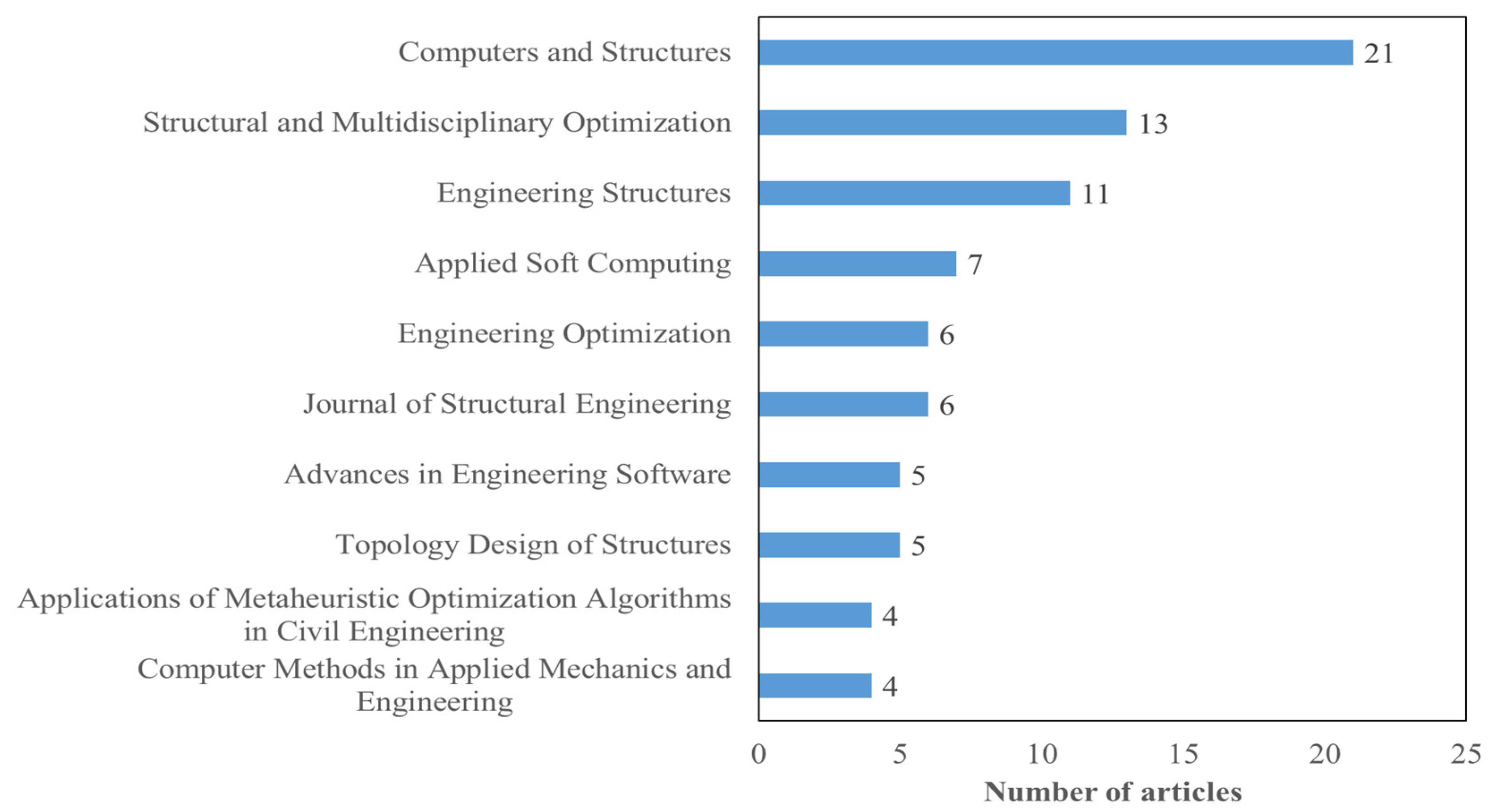 Buildings 11 00066 g003