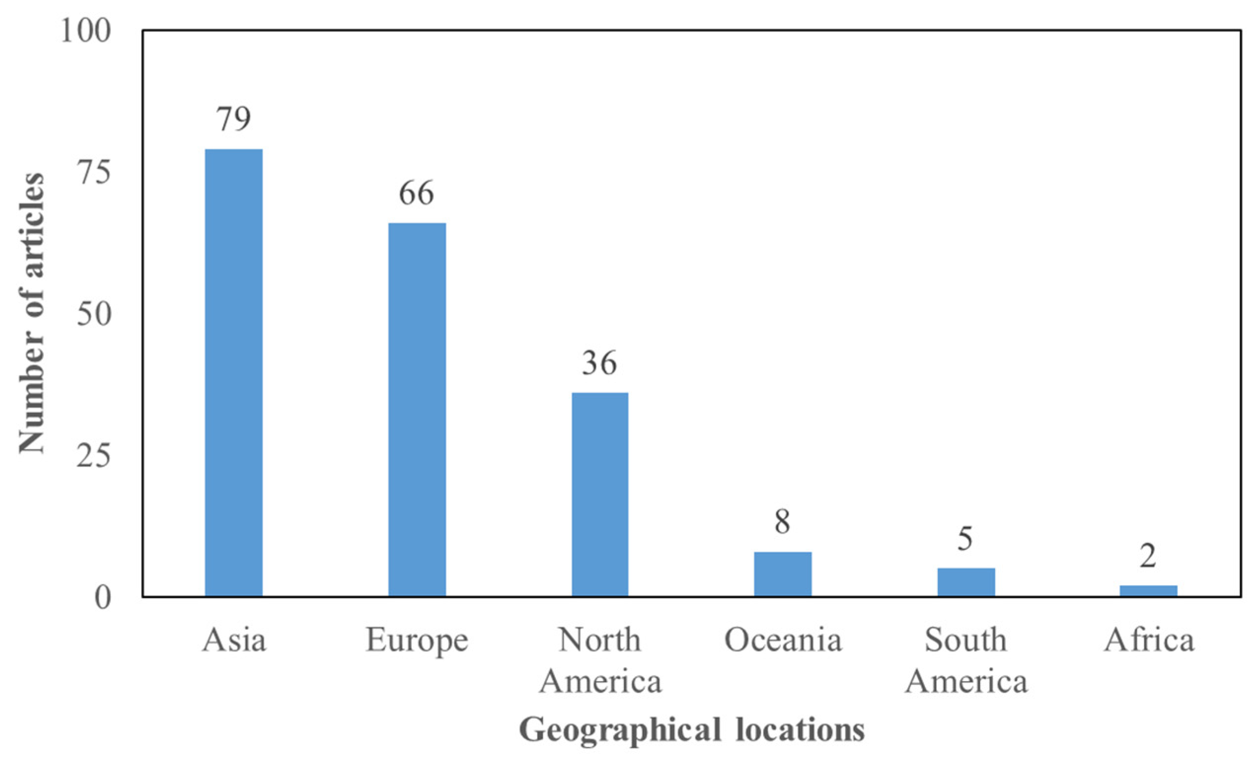 Buildings 11 00066 g004