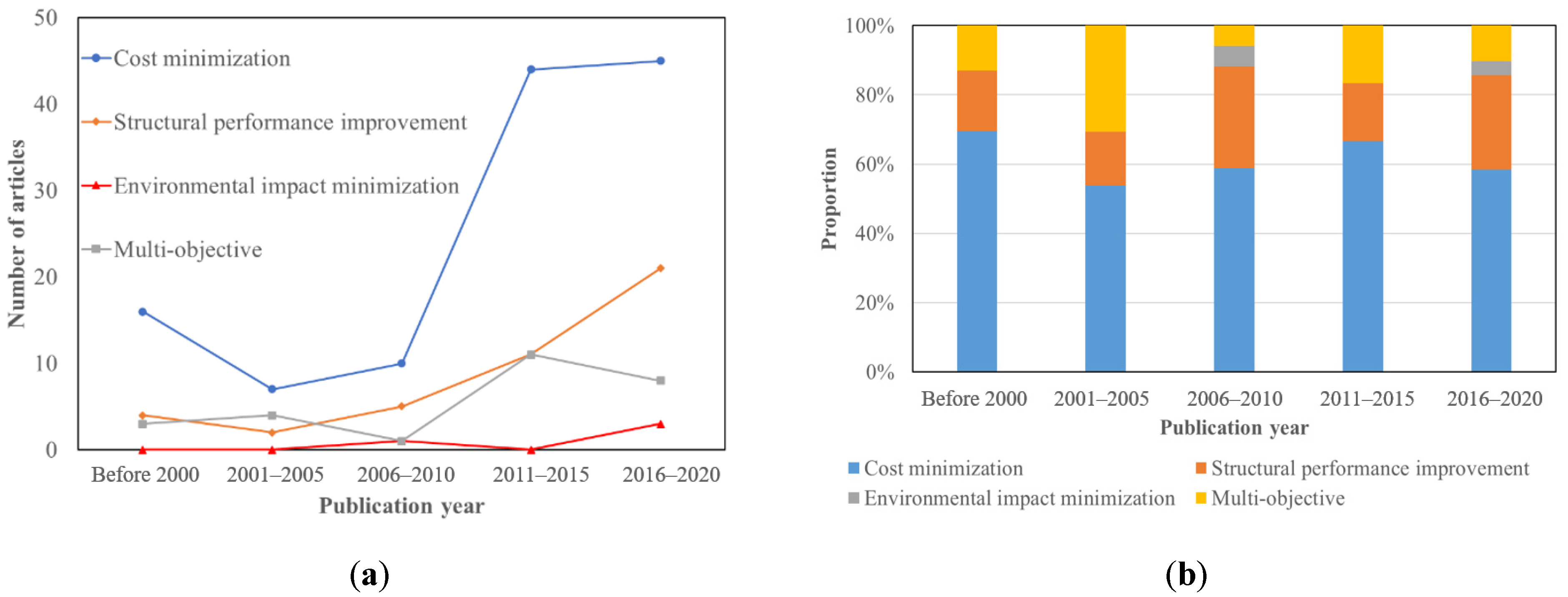Buildings 11 00066 g006