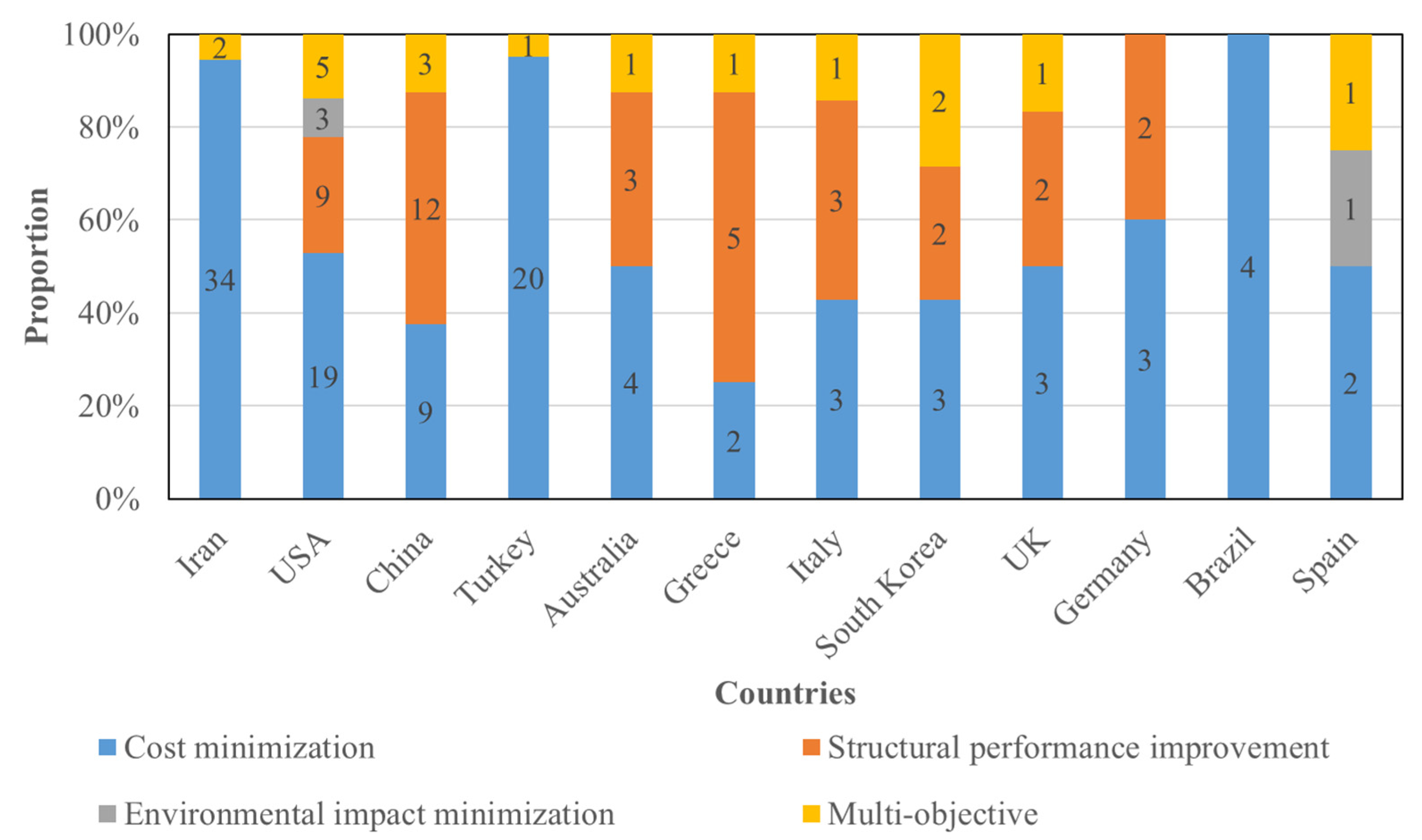Buildings 11 00066 g008