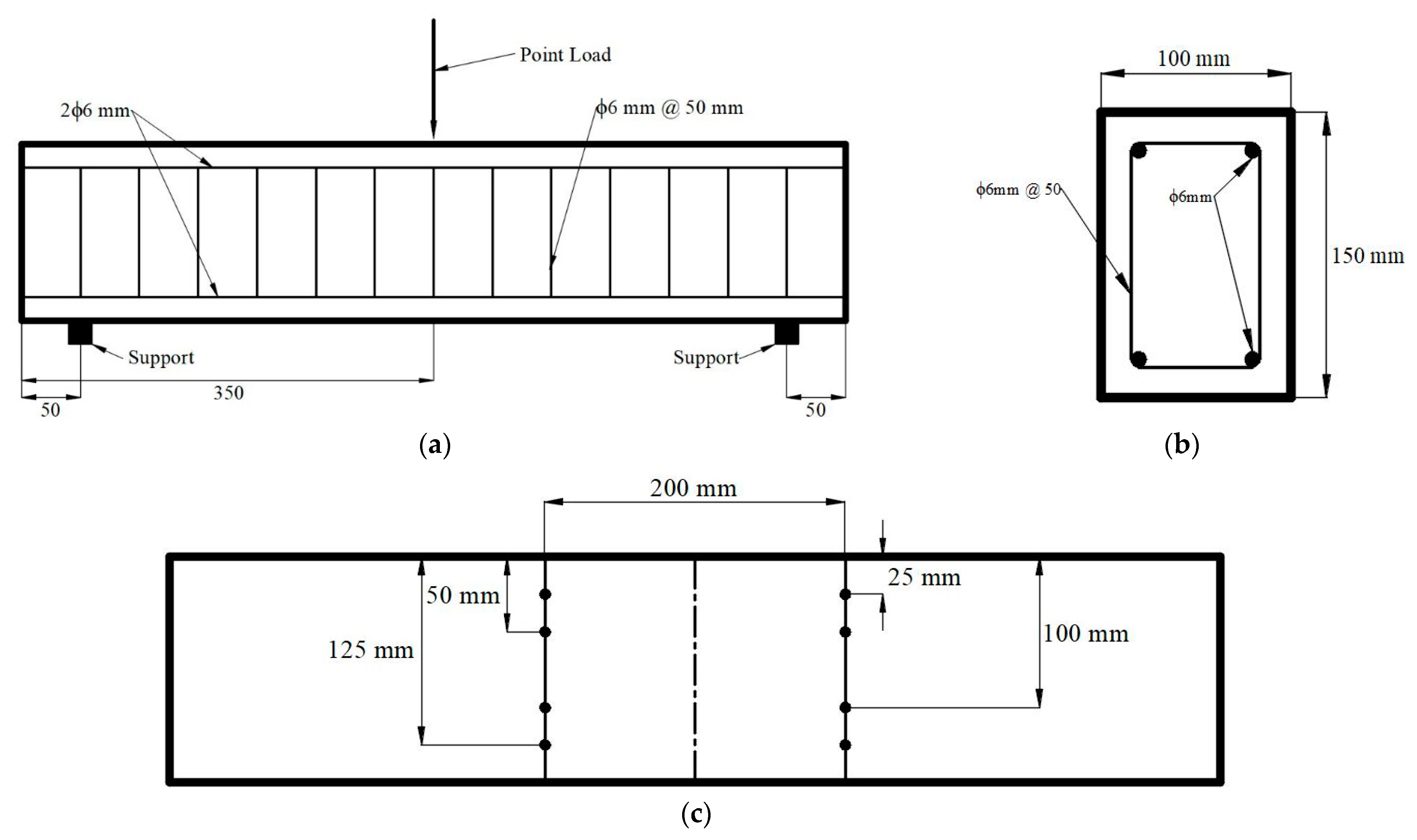 Buildings 11 00067 g003