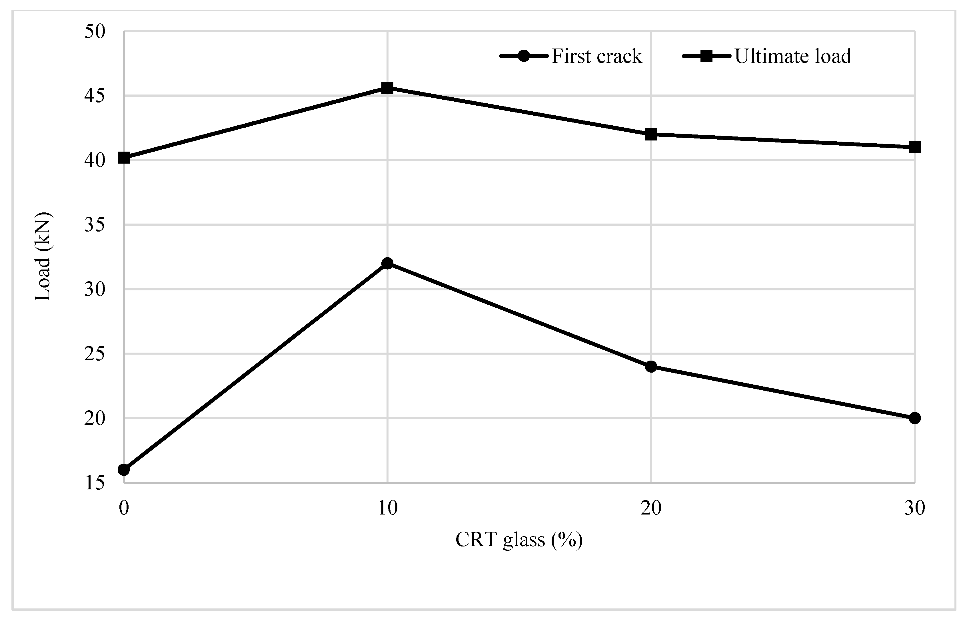 Buildings 11 00067 g007