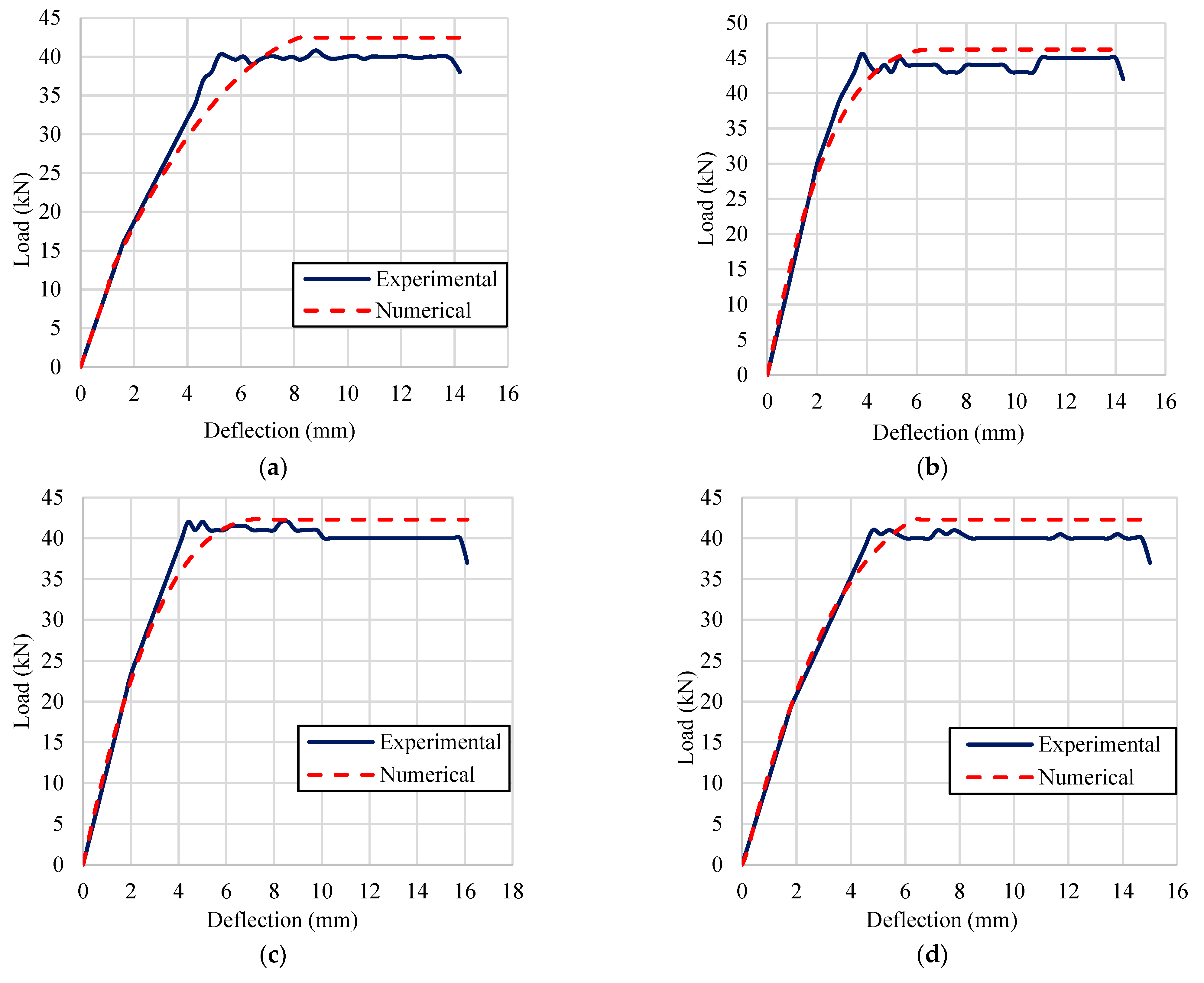 Buildings Free Full Text Structural Performance Of Reinforced Concrete Beams Incorporating Cathode Ray Tube Crt Glass Waste Html