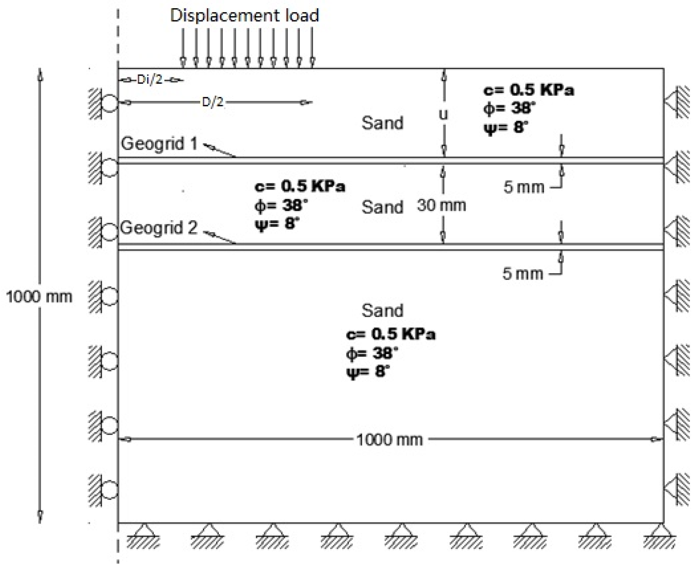 40+ Smart crt numerical information