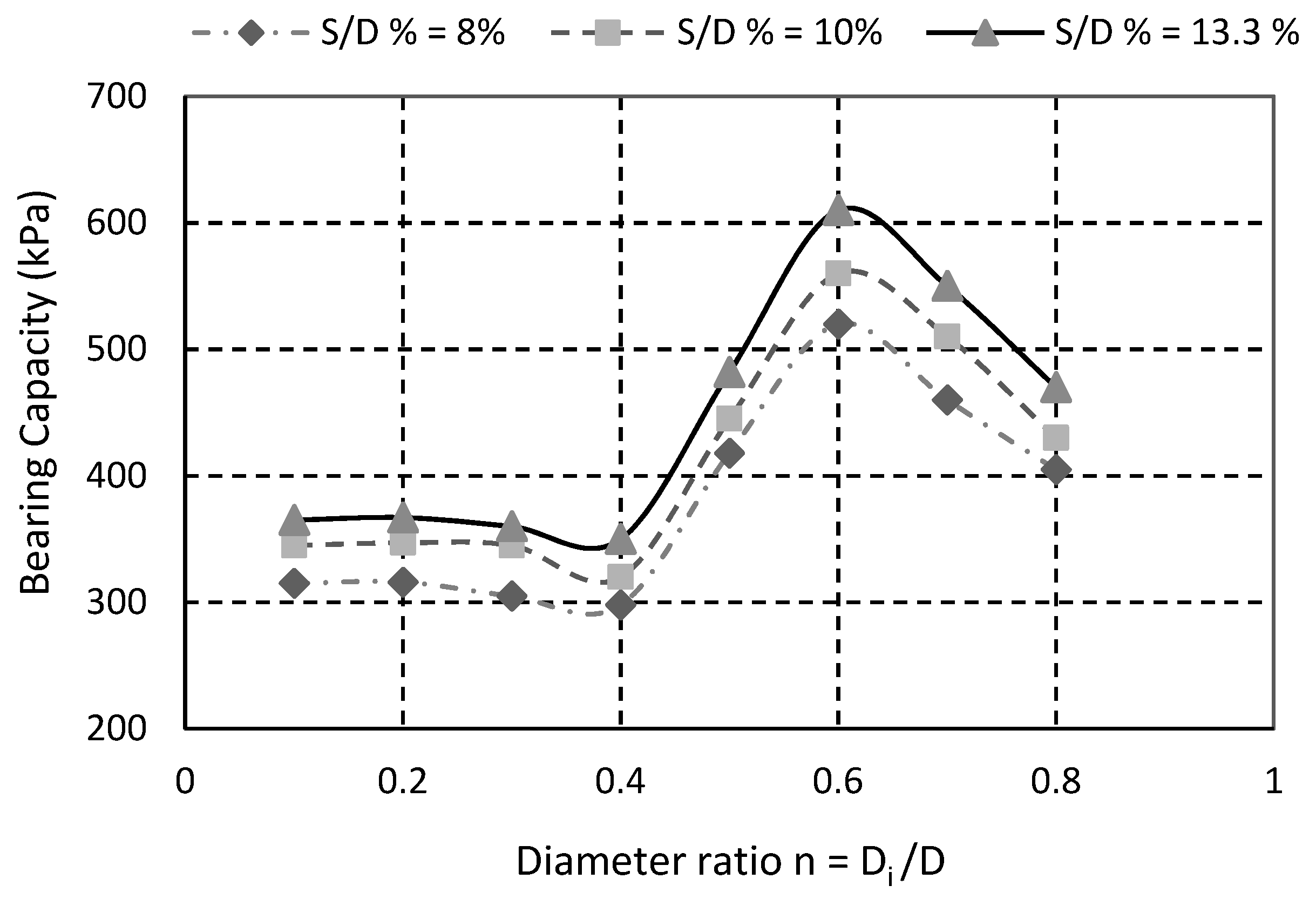 Buildings 11 00068 g003 Buildings 11 00068 g003