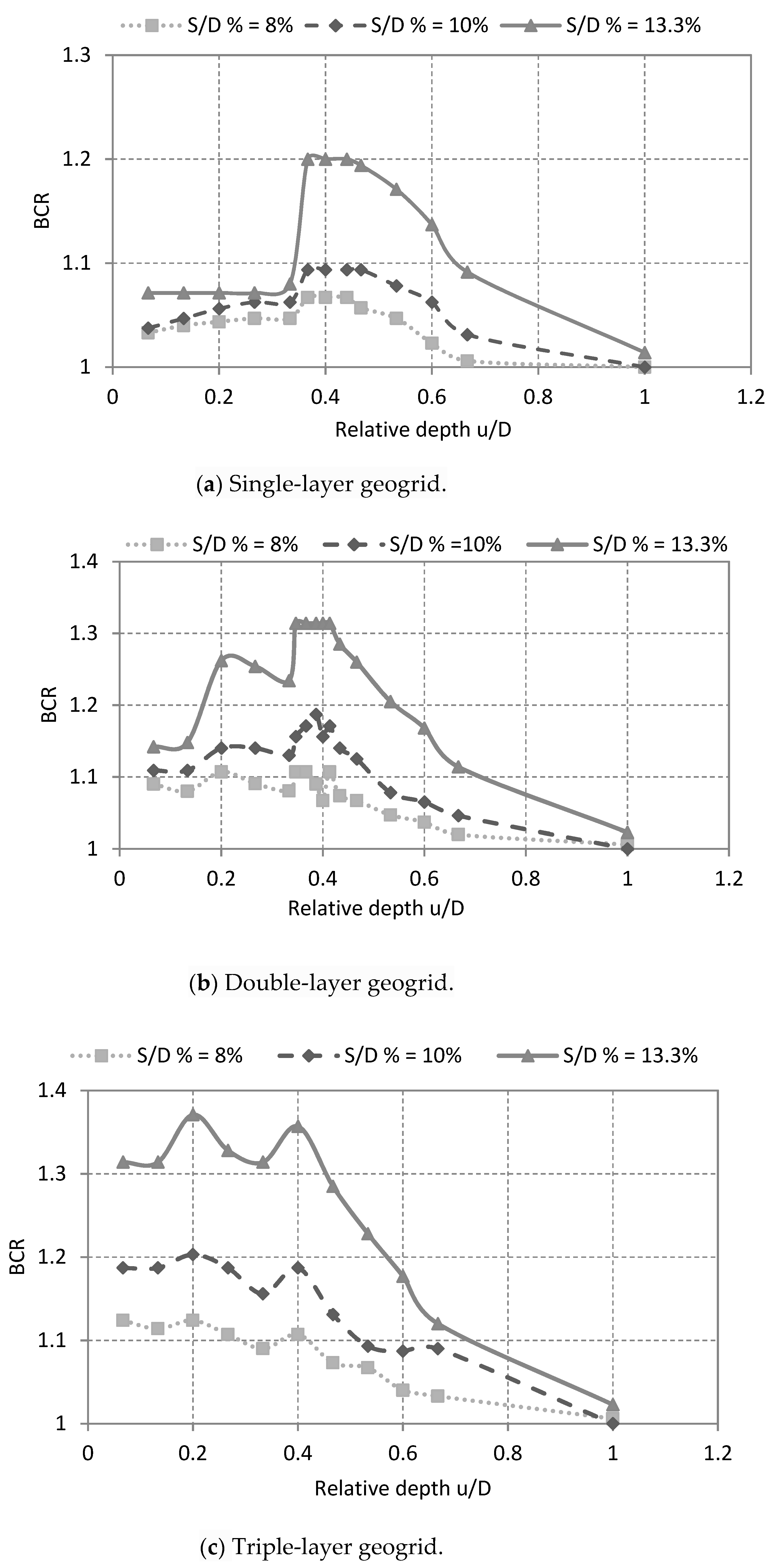 Buildings 11 00068 g005a Buildings 11 00068 g005a