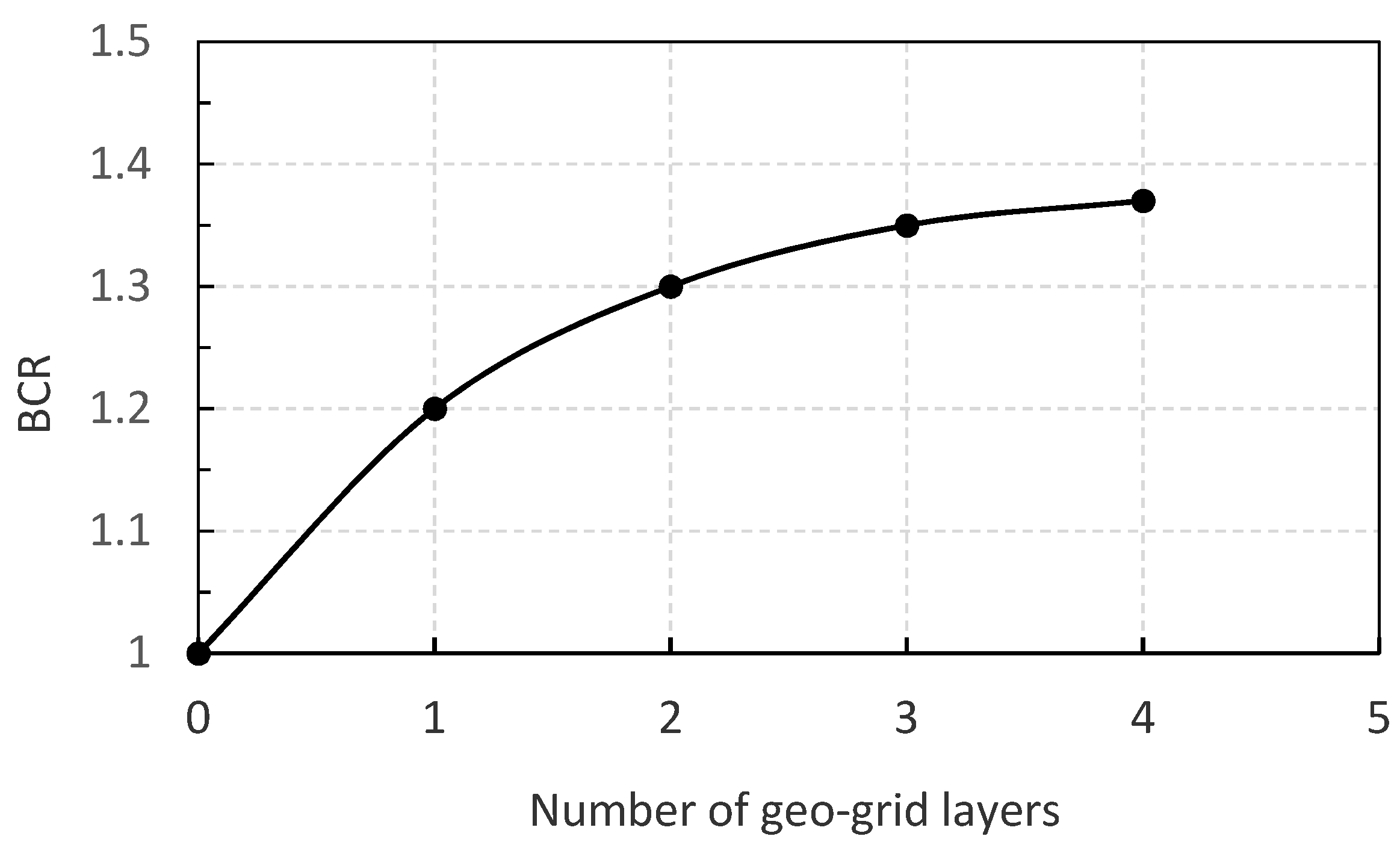Buildings 11 00068 g006 Buildings 11 00068 g006