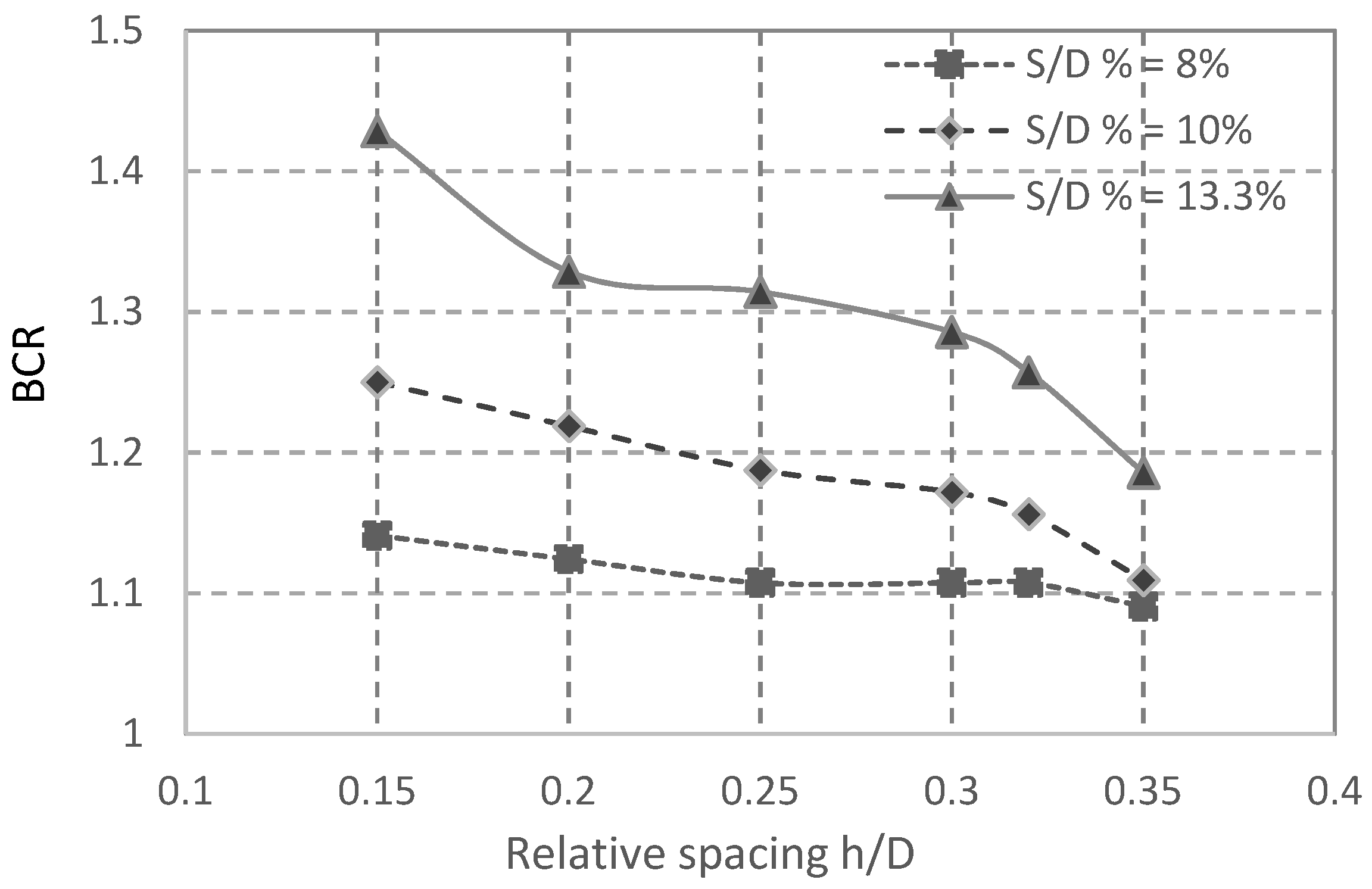 Buildings 11 00068 g007 Buildings 11 00068 g007