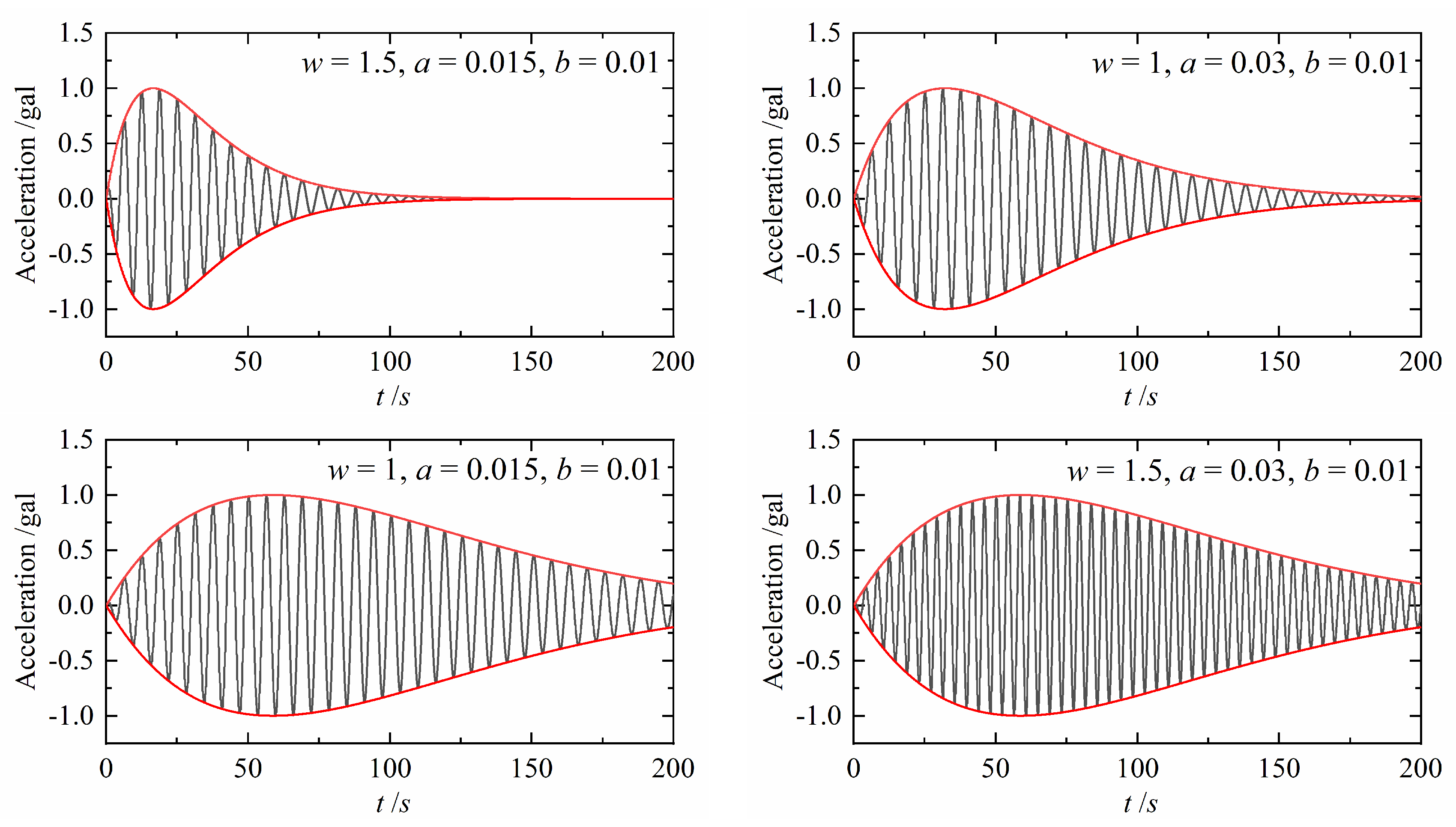 Buildings 11 00069 g001 550