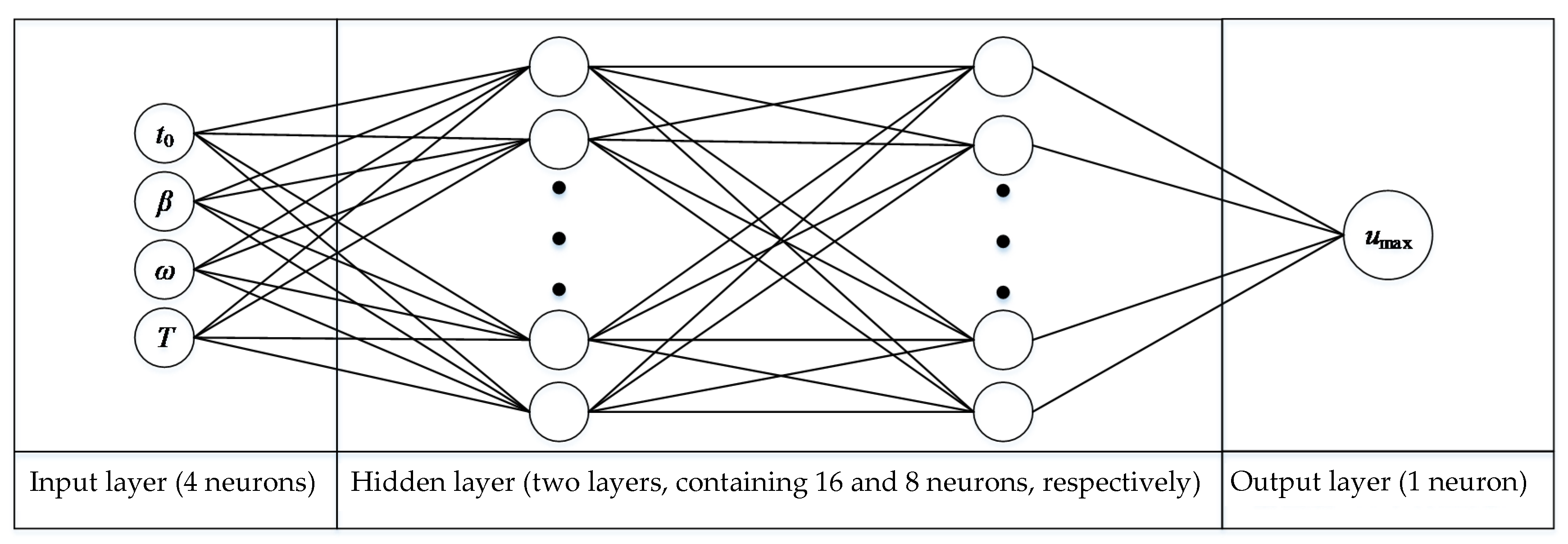 Buildings 11 00069 g003 550