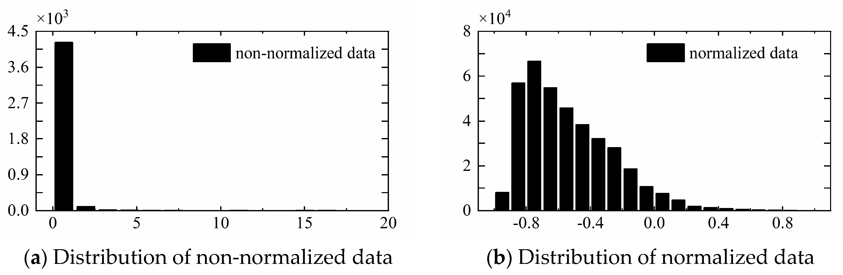 Buildings 11 00069 g004 550
