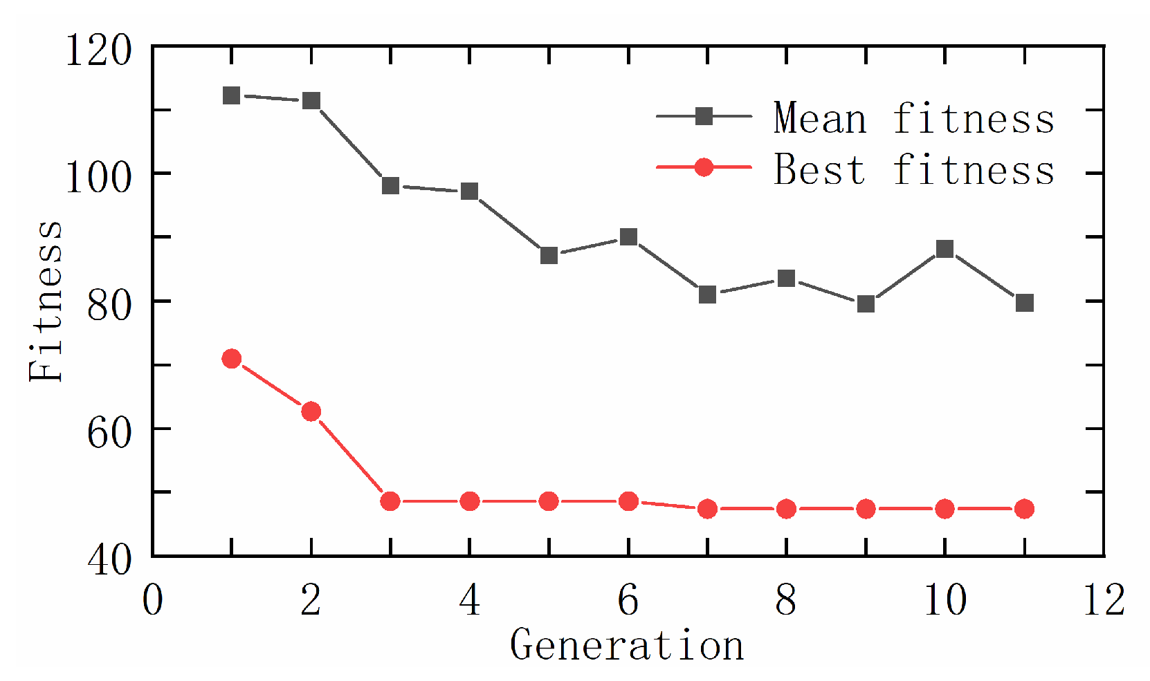 Buildings 11 00069 g006 550