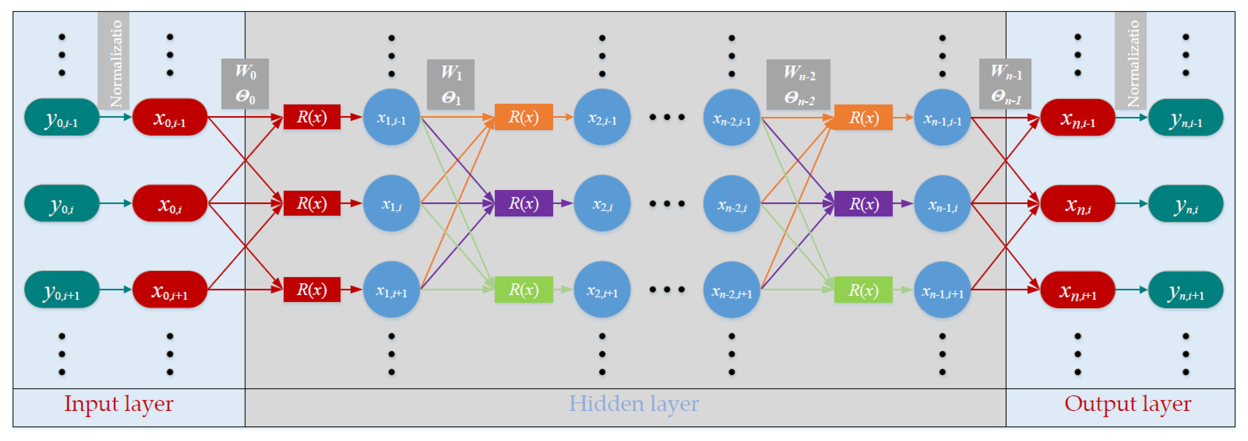 Buildings 11 00069 g009 550