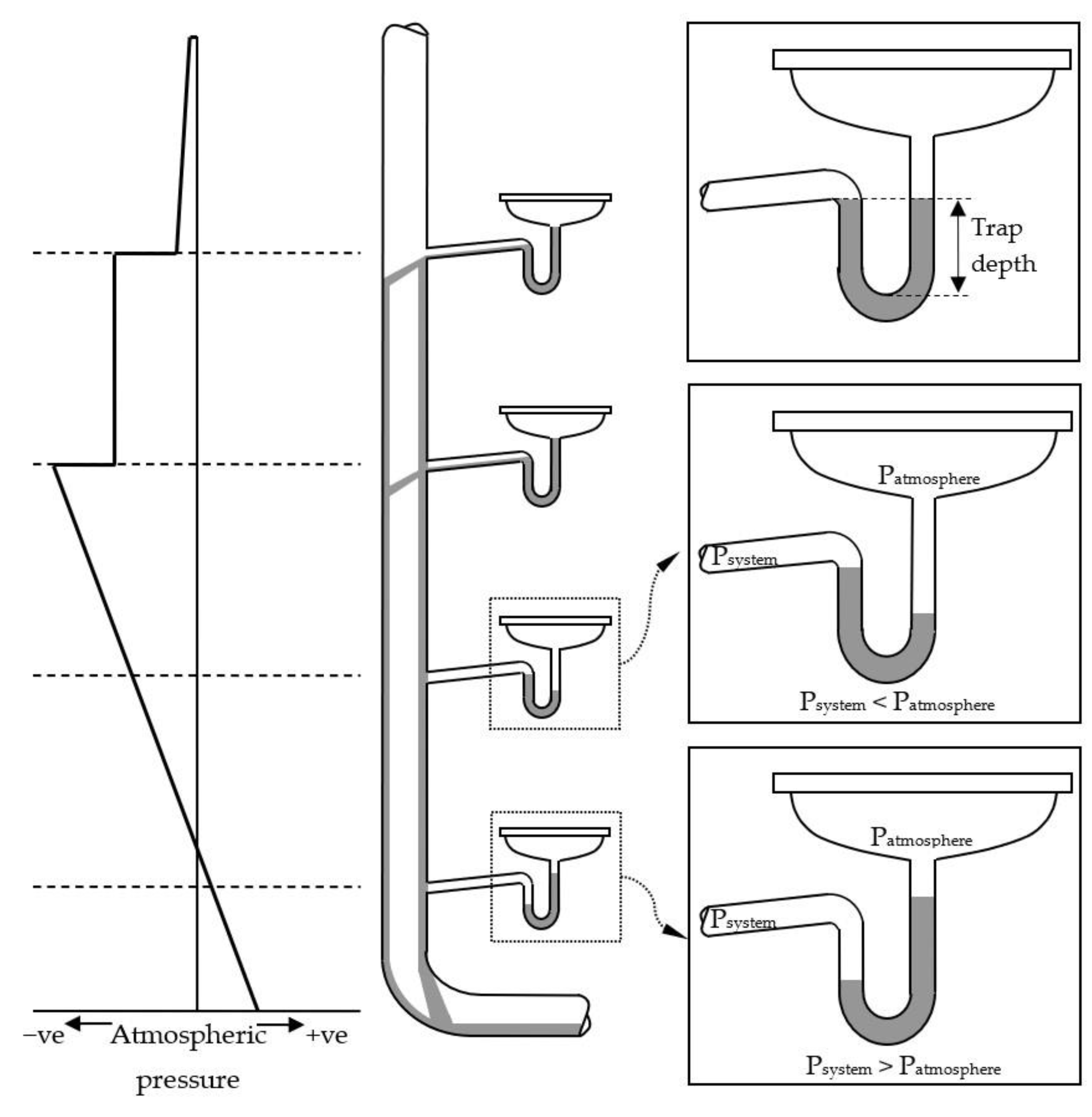 Buildings 11 00070 g001 Buildings 11 00070 g001
