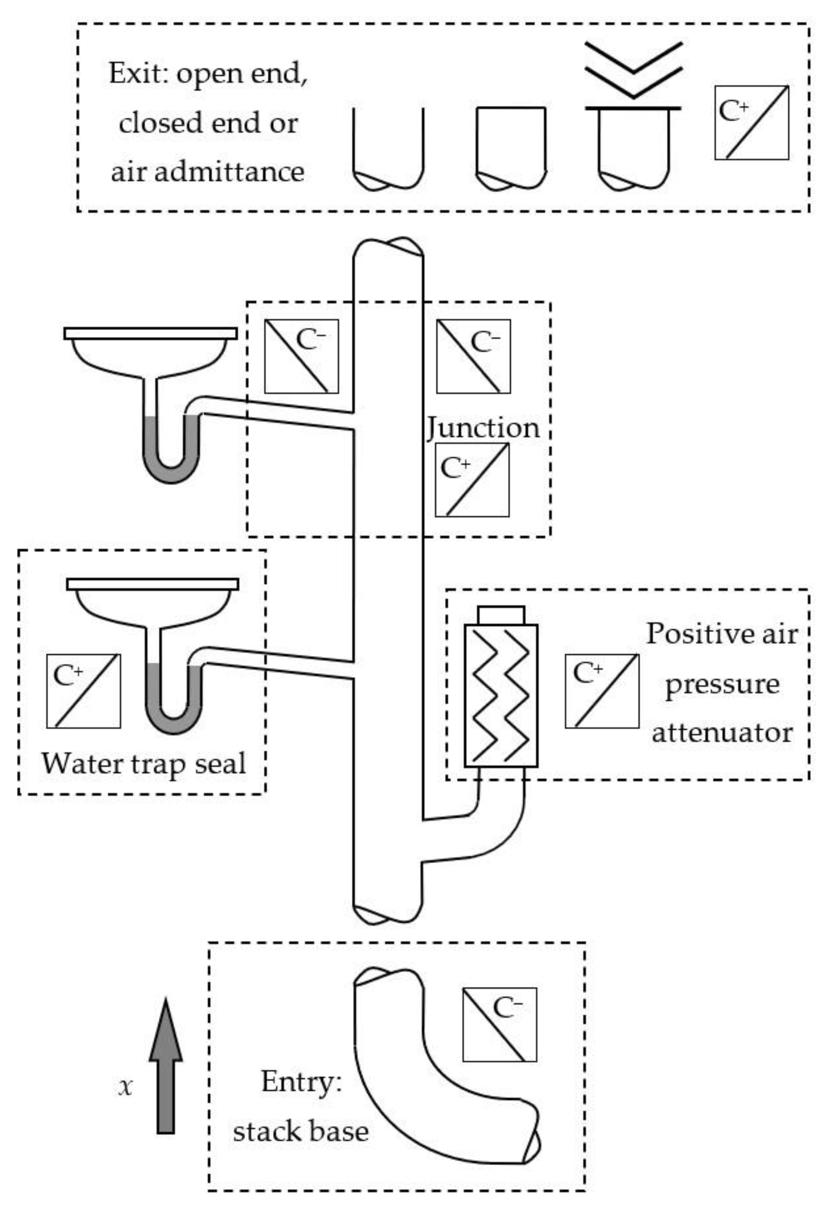 Buildings  Free Full-Text  Building Drainage System Design for Tall 