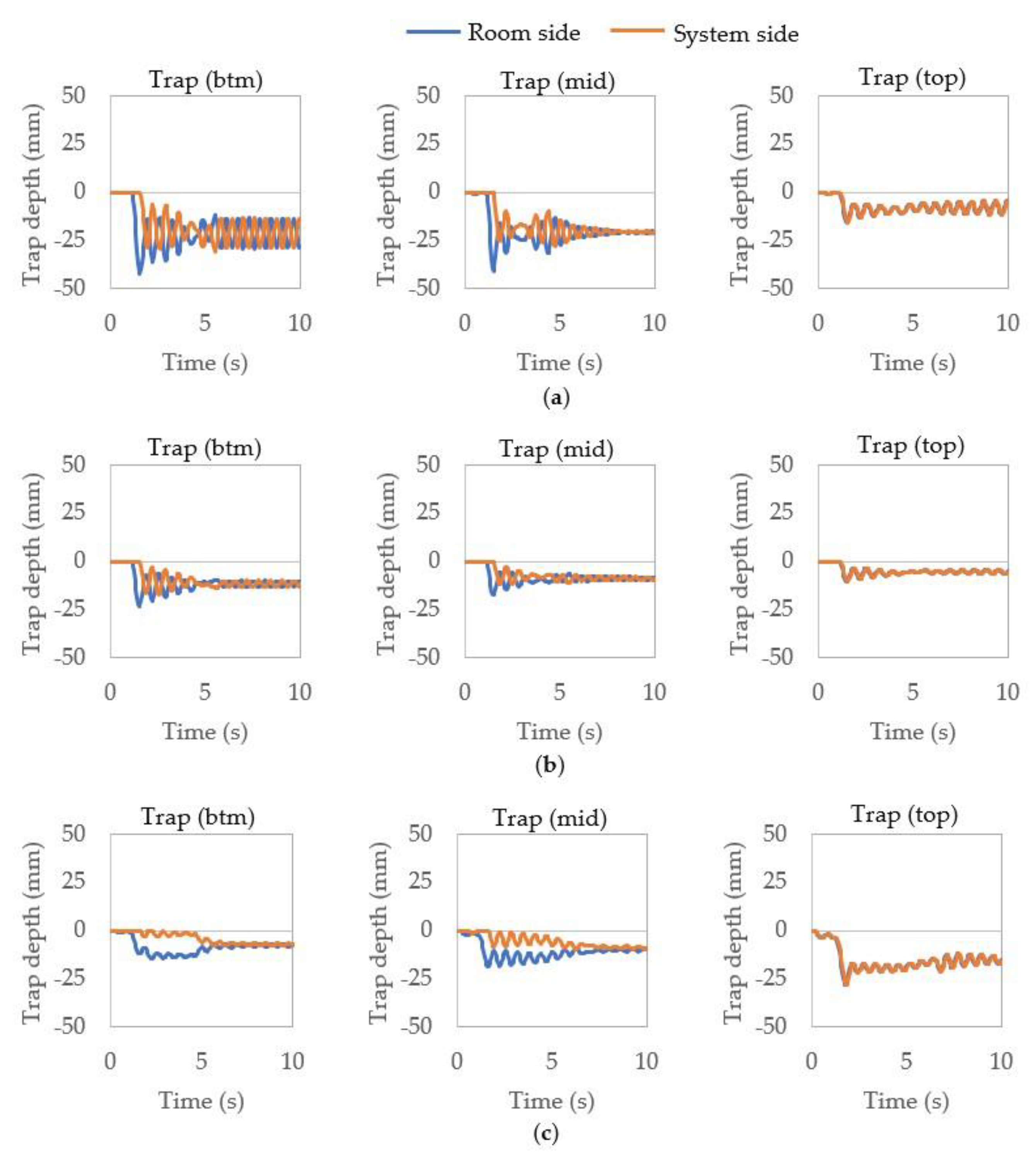 Buildings 11 00070 g006 Buildings 11 00070 g006