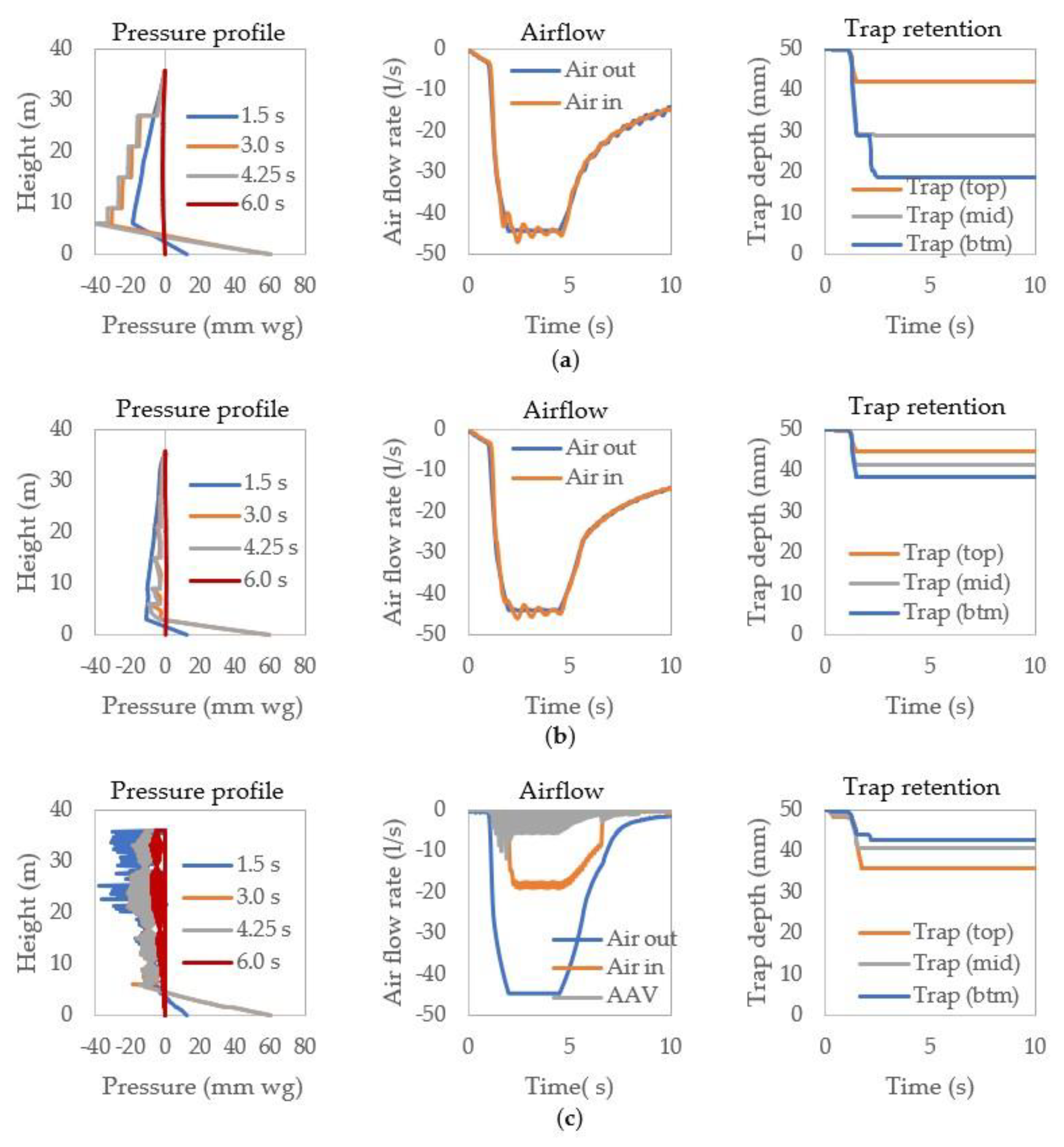 Buildings 11 00070 g007 Buildings 11 00070 g007