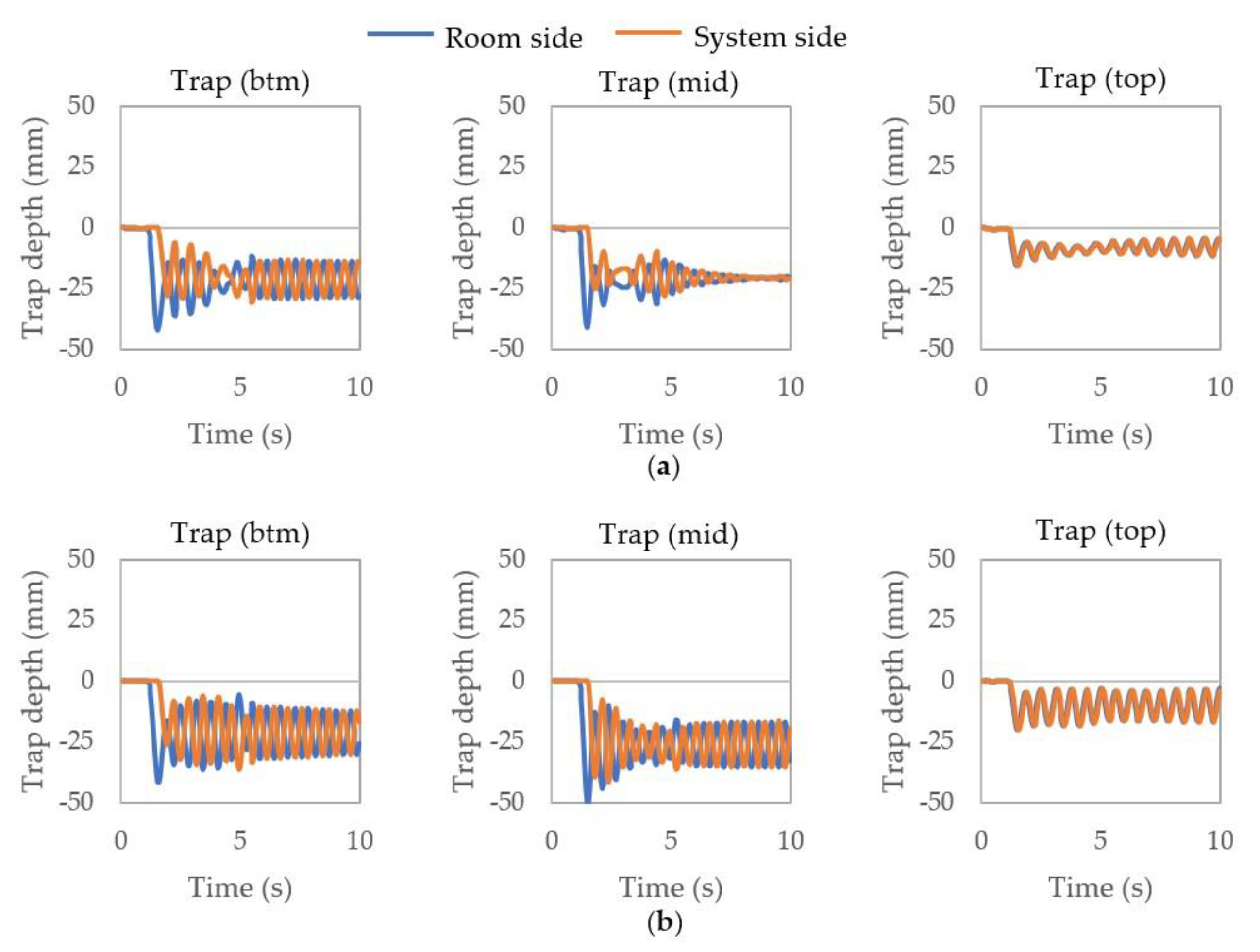 Buildings 11 00070 g008 Buildings 11 00070 g008