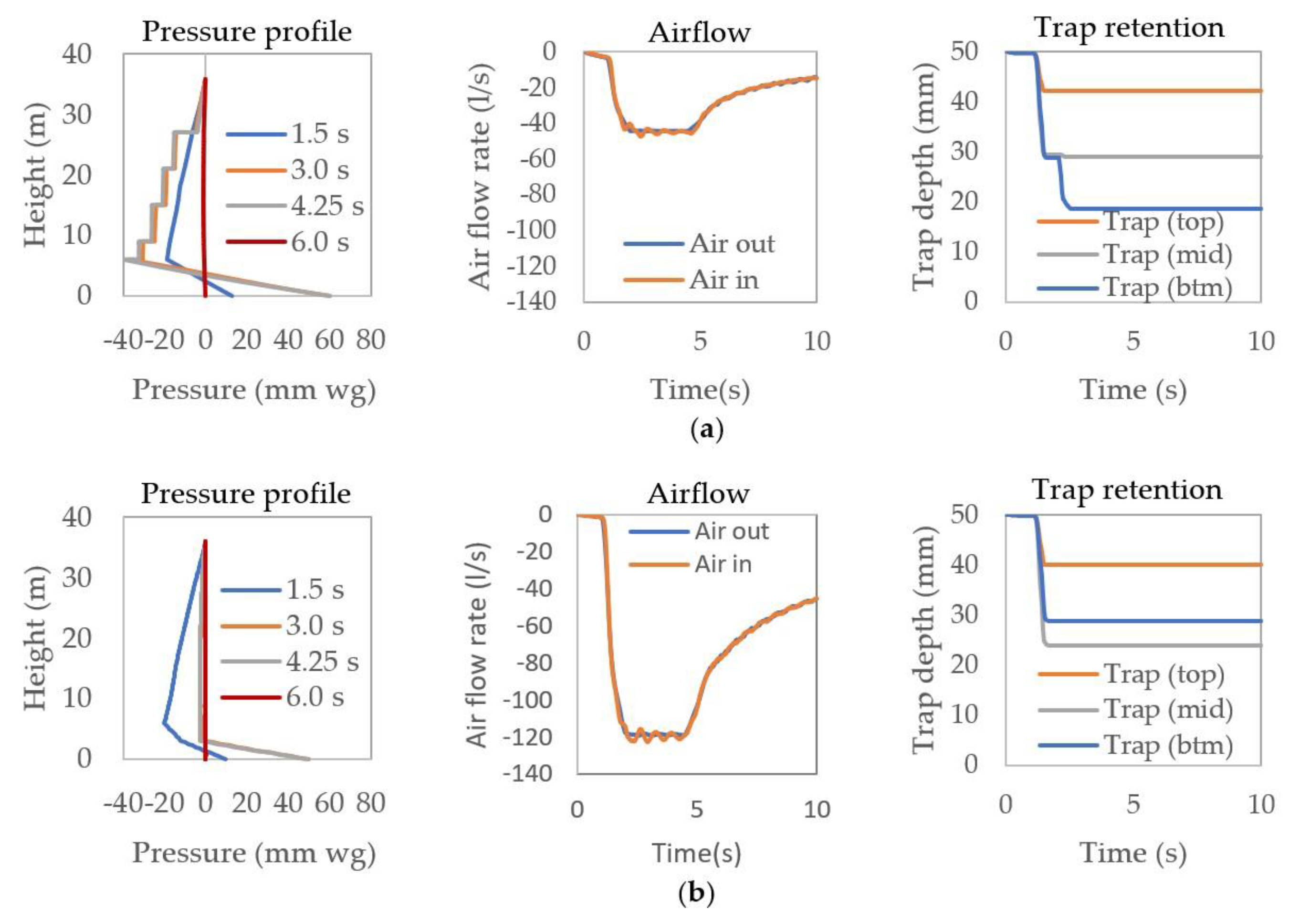 Buildings 11 00070 g009 Buildings 11 00070 g009