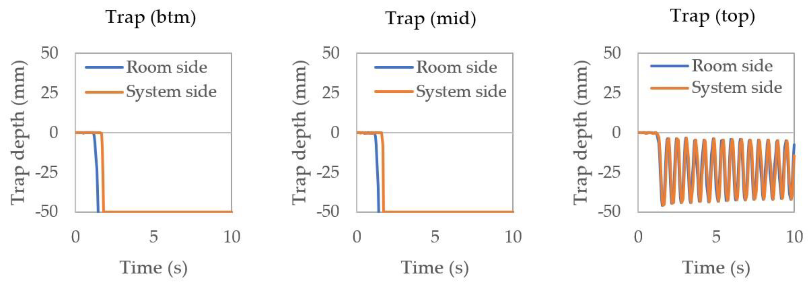 Buildings 11 00070 g010 Buildings 11 00070 g010