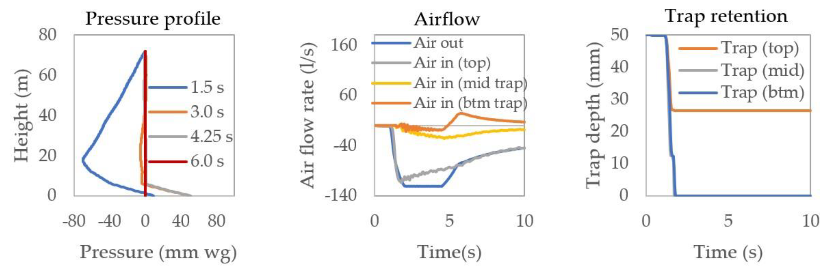 Buildings 11 00070 g011 Buildings 11 00070 g011