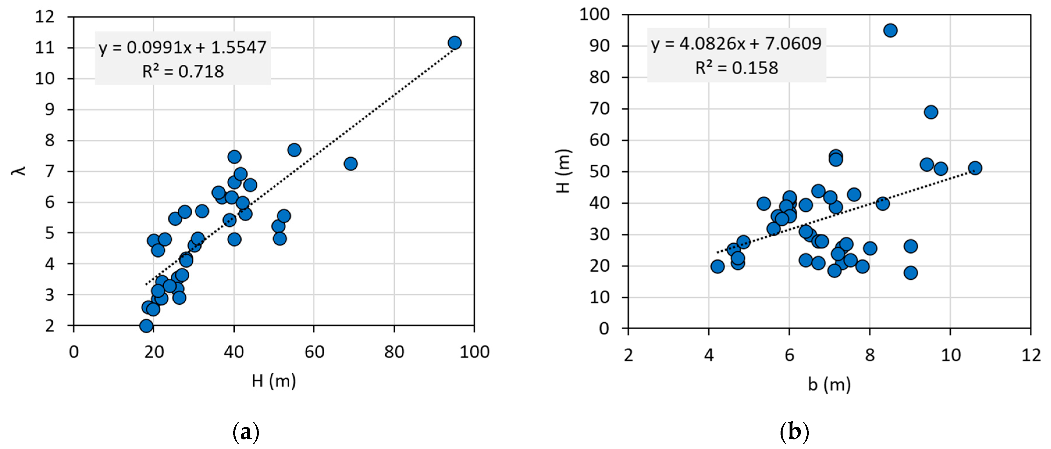 Buildings 11 00071 g003 Buildings 11 00071 g003