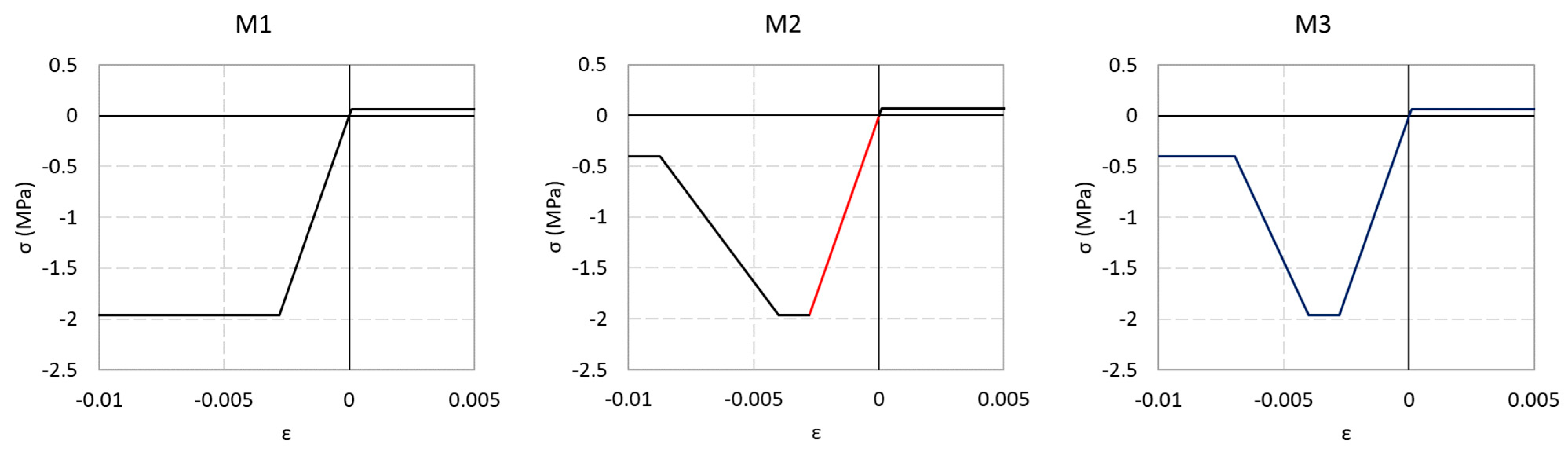 Buildings 11 00071 g005 Buildings 11 00071 g005