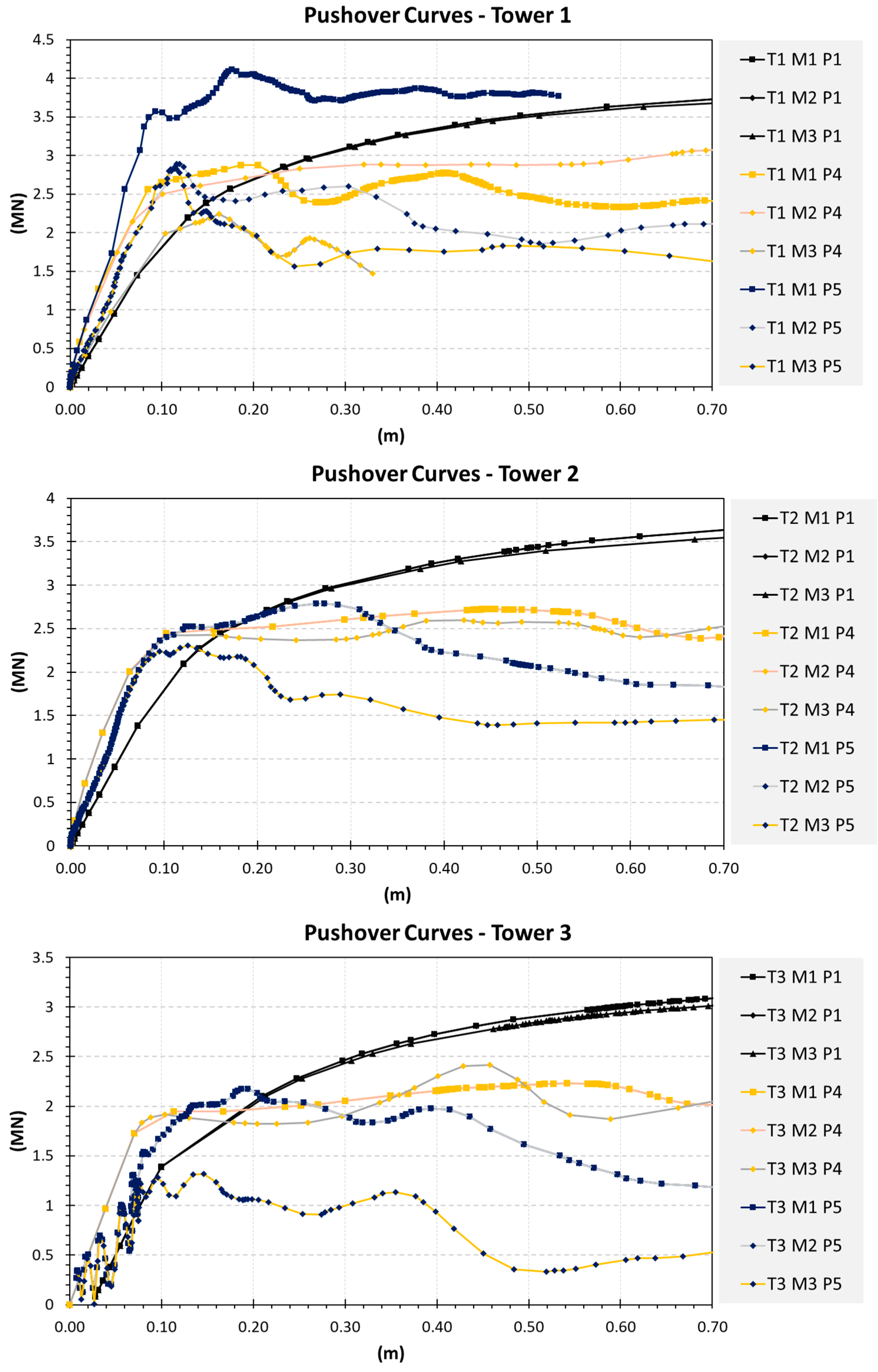 Buildings 11 00071 g007 Buildings 11 00071 g007