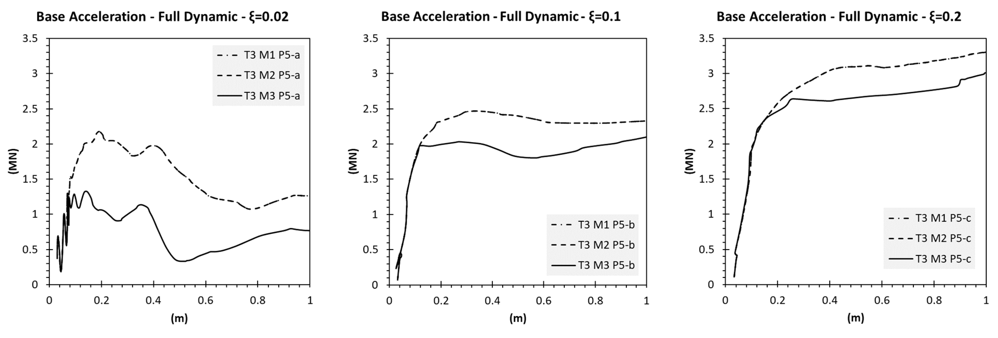 Buildings 11 00071 g008 Buildings 11 00071 g008