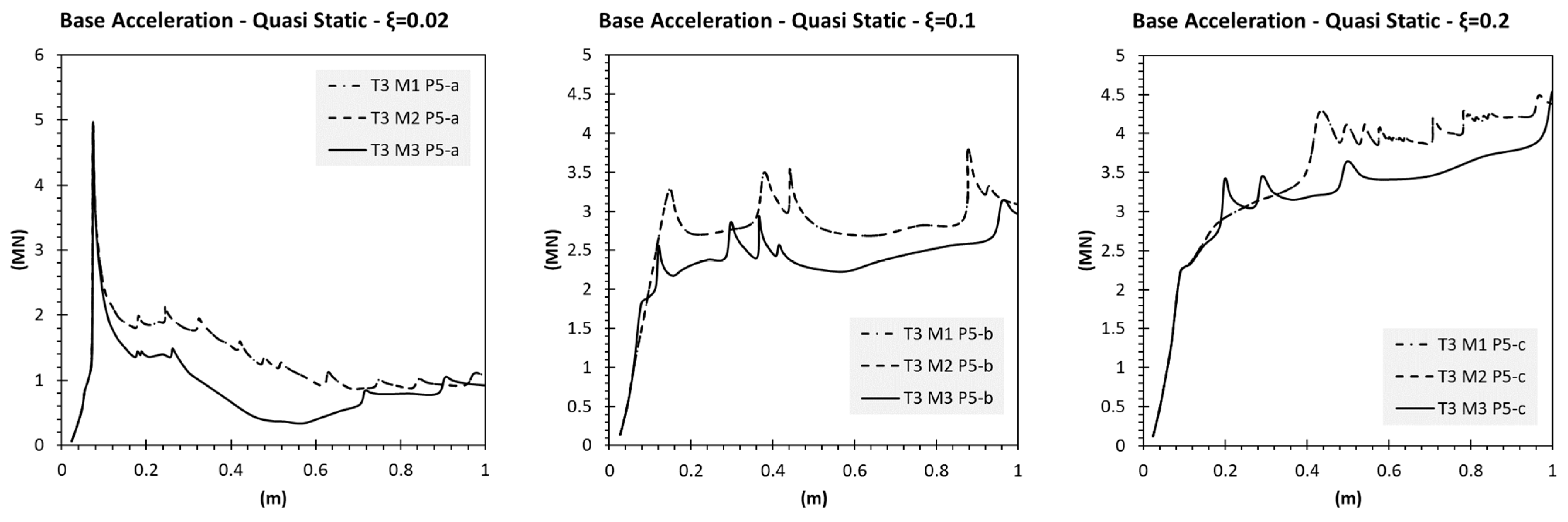 Buildings 11 00071 g009 Buildings 11 00071 g009