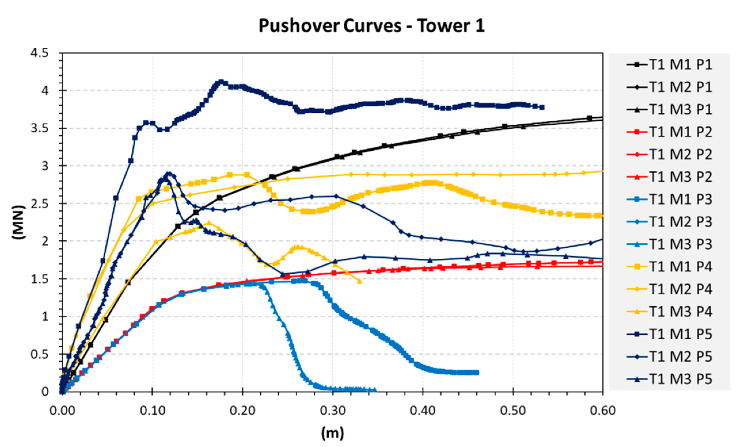 Buildings 11 00071 g0a1 Buildings 11 00071 g0a1
