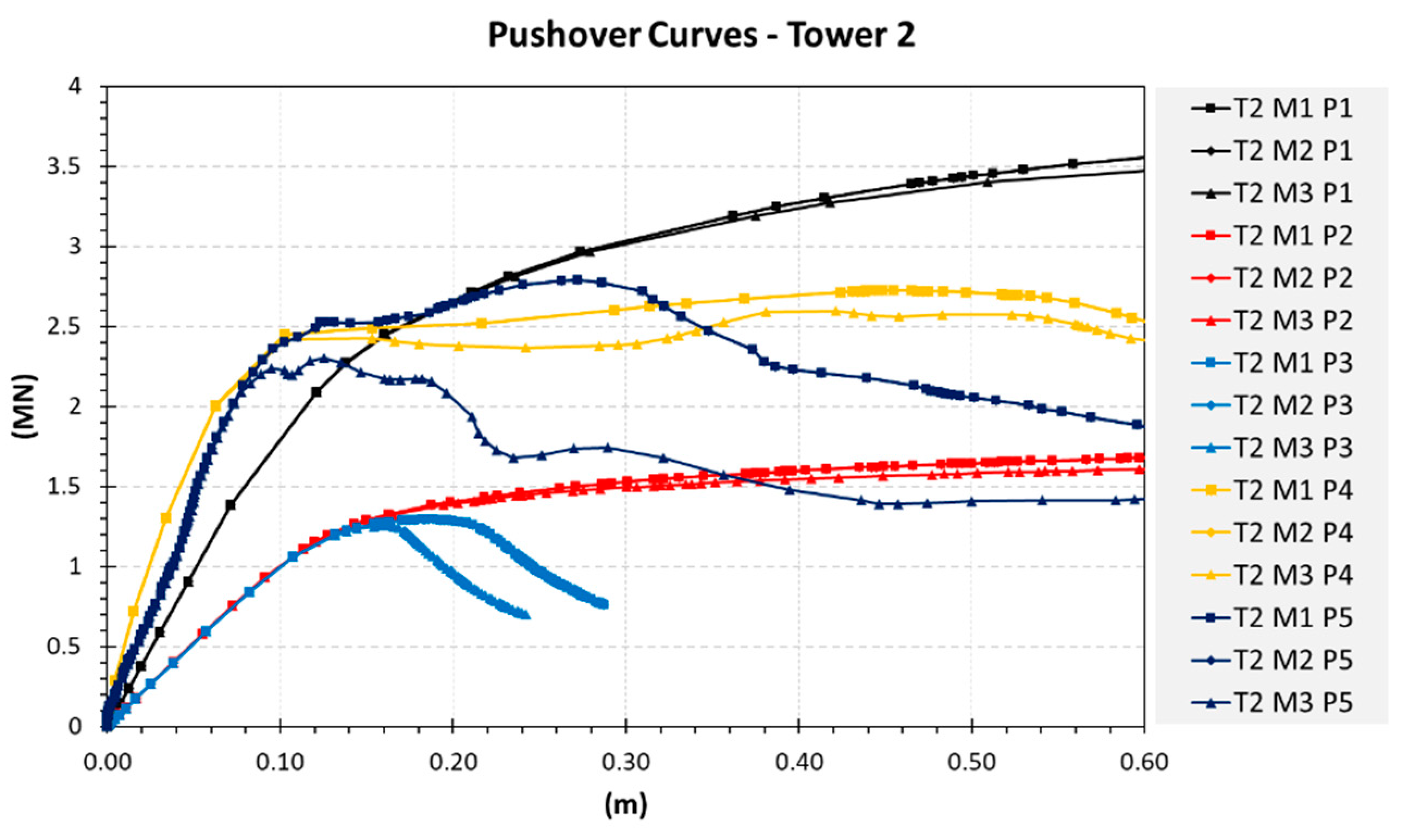 Buildings 11 00071 g0a2 Buildings 11 00071 g0a2