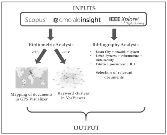 Linking “multi-dimensions” of relational governance and