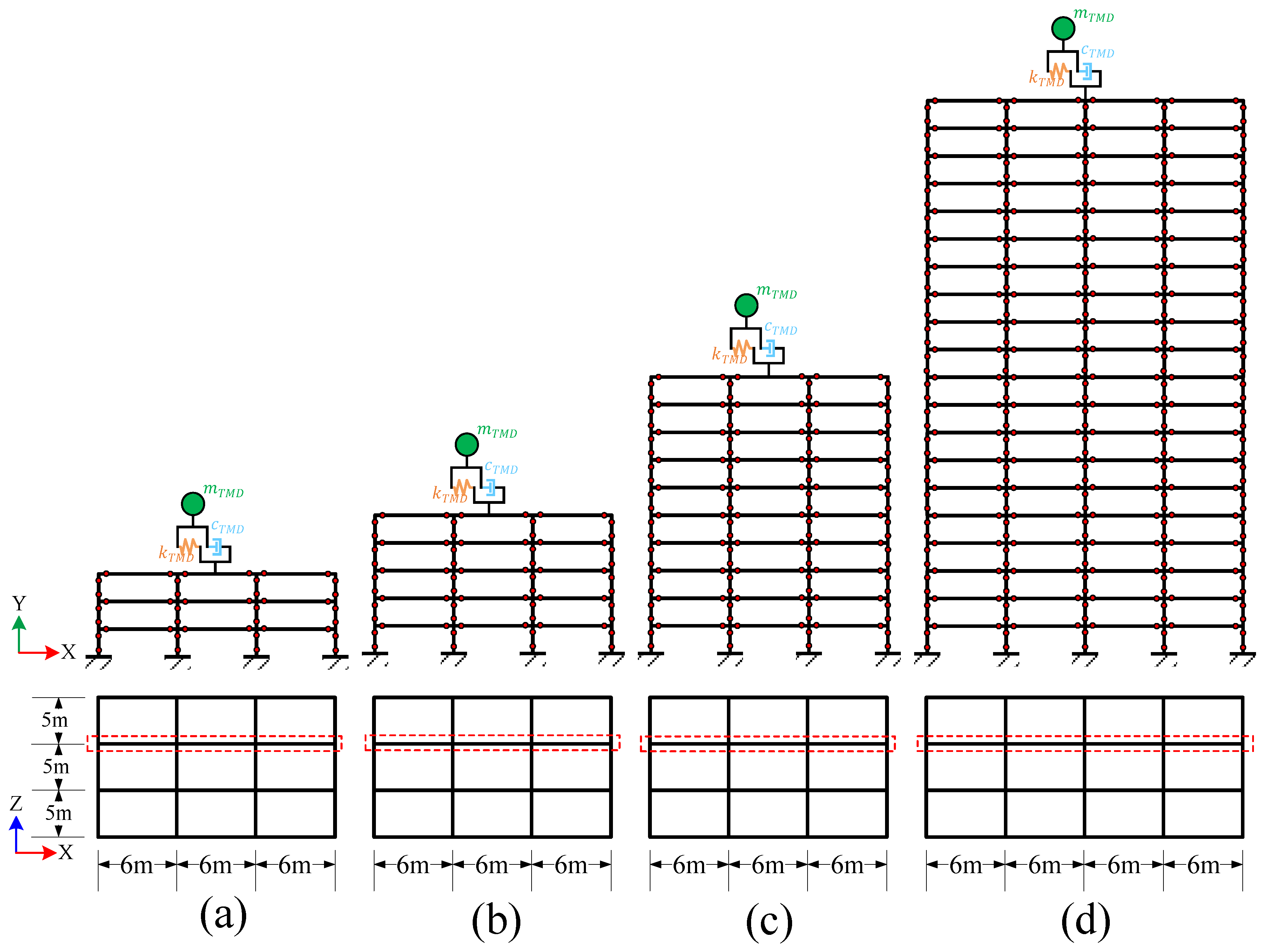 Buildings 11 00074 g001