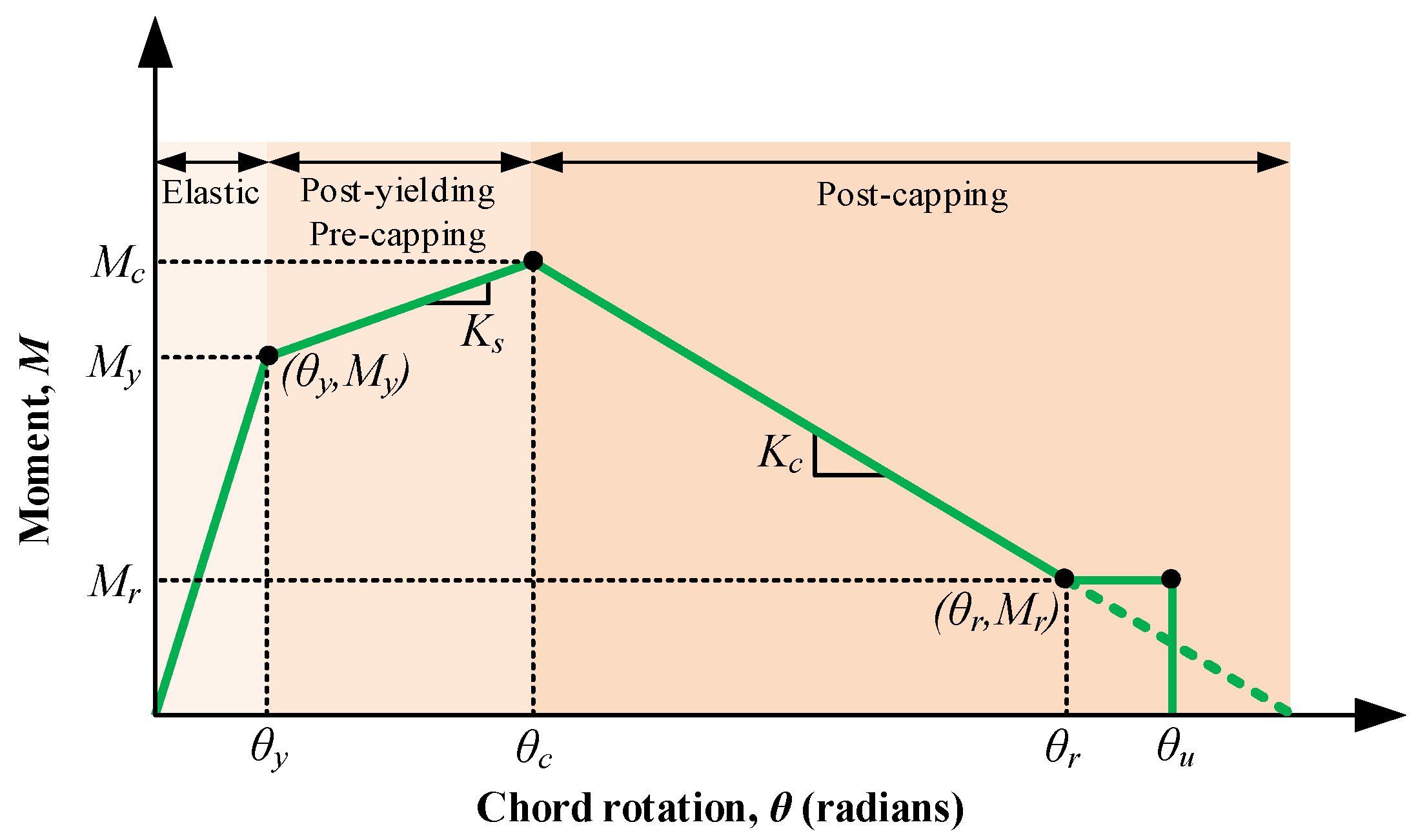 Buildings 11 00074 g002
