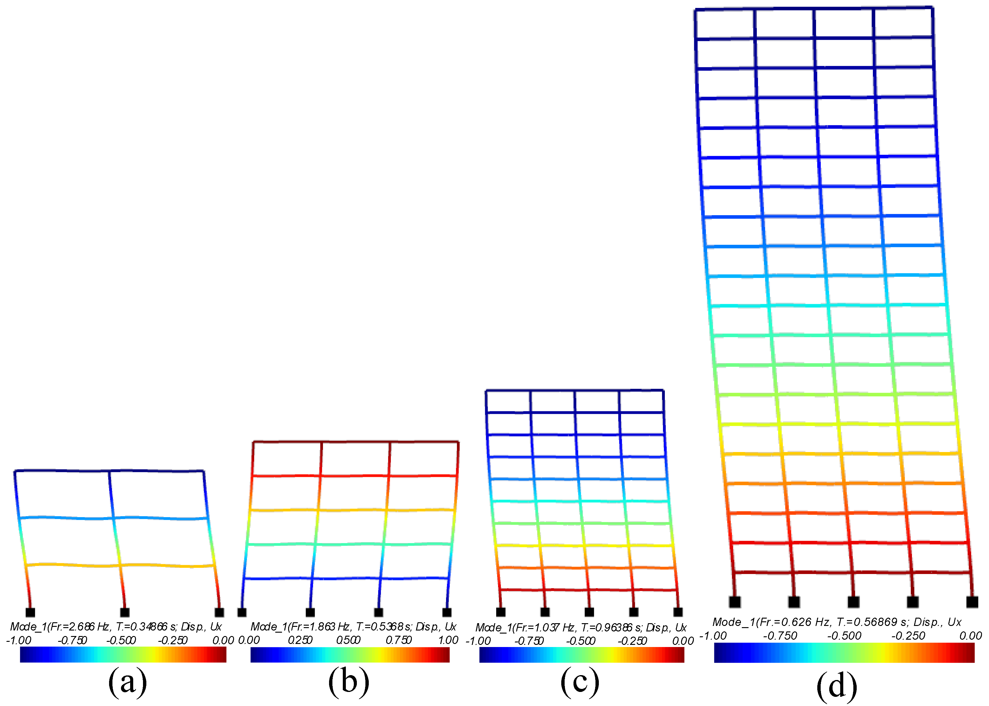 Buildings 11 00074 g004