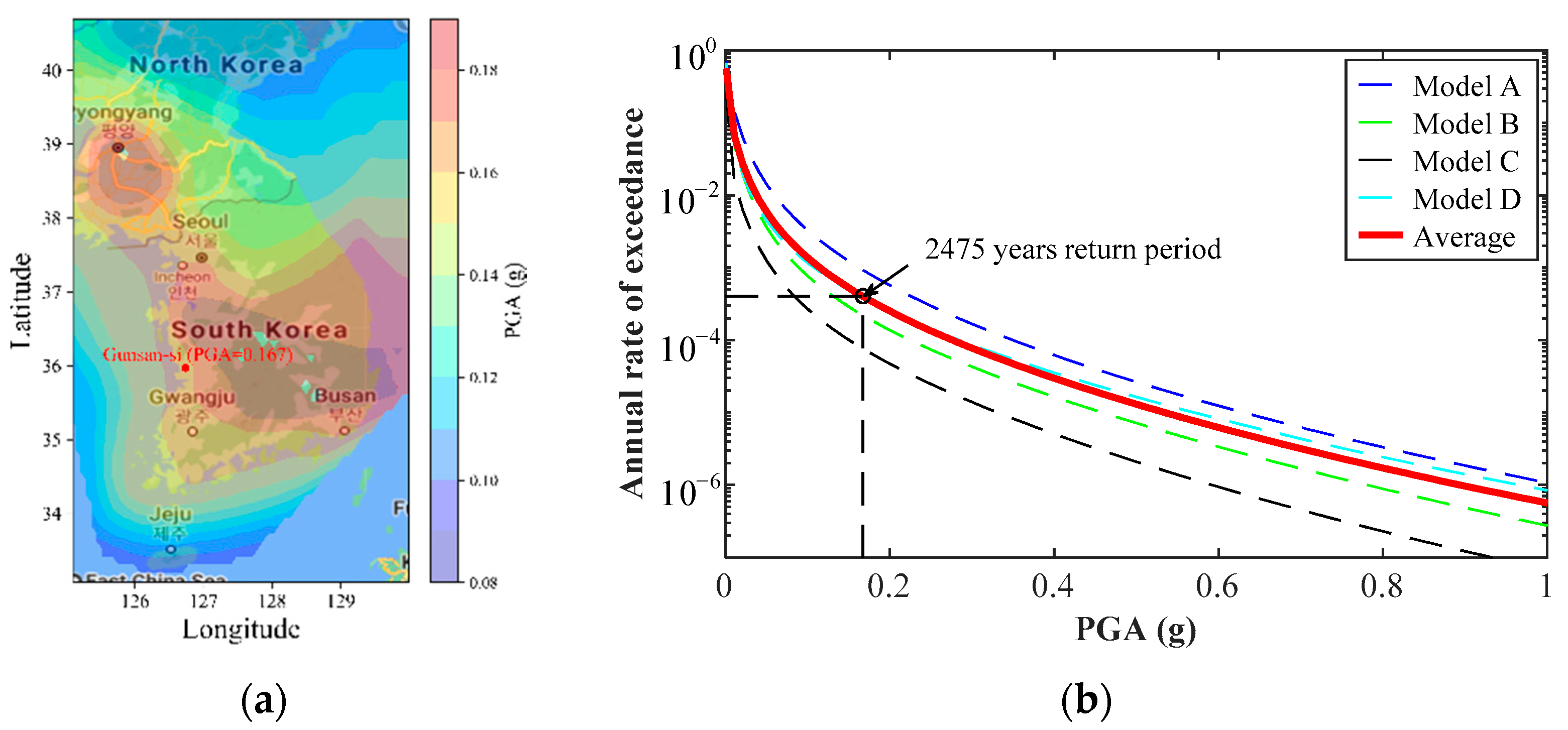 Buildings 11 00074 g008