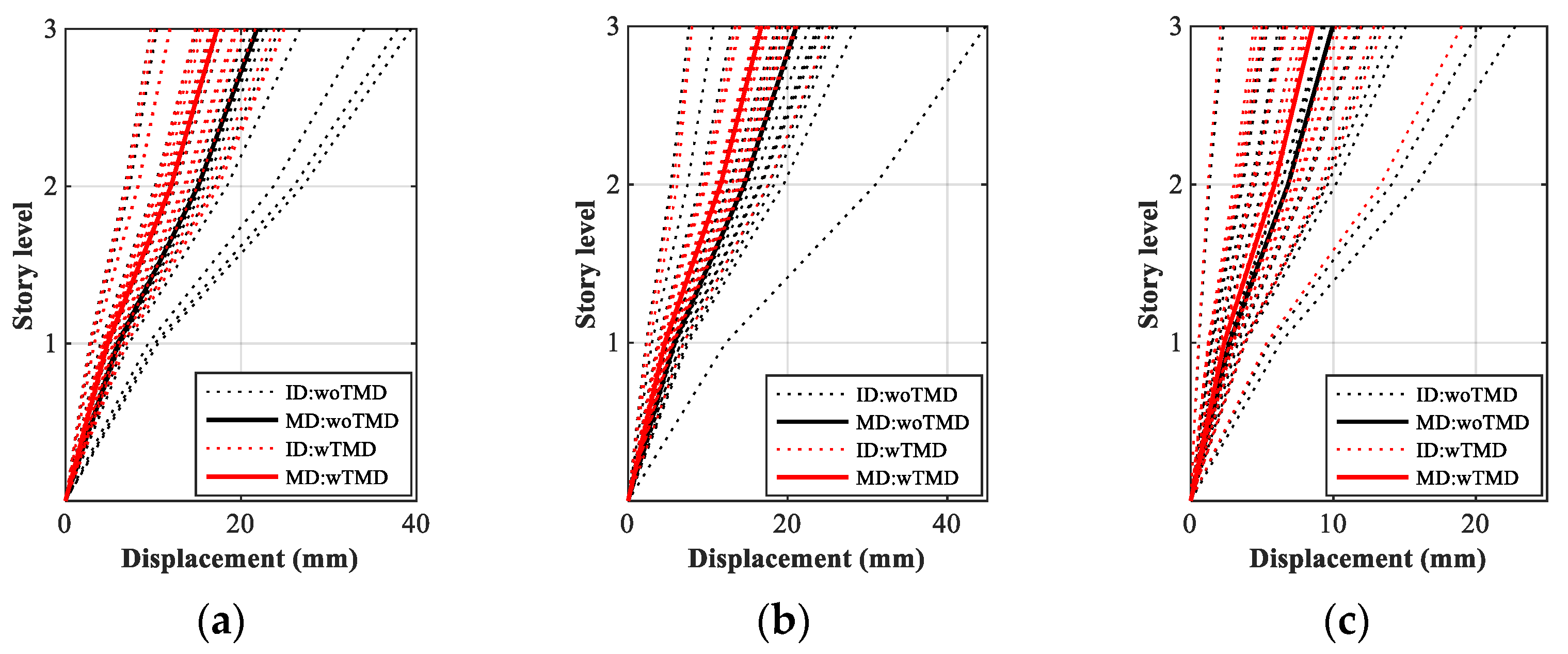 Buildings 11 00074 g011a