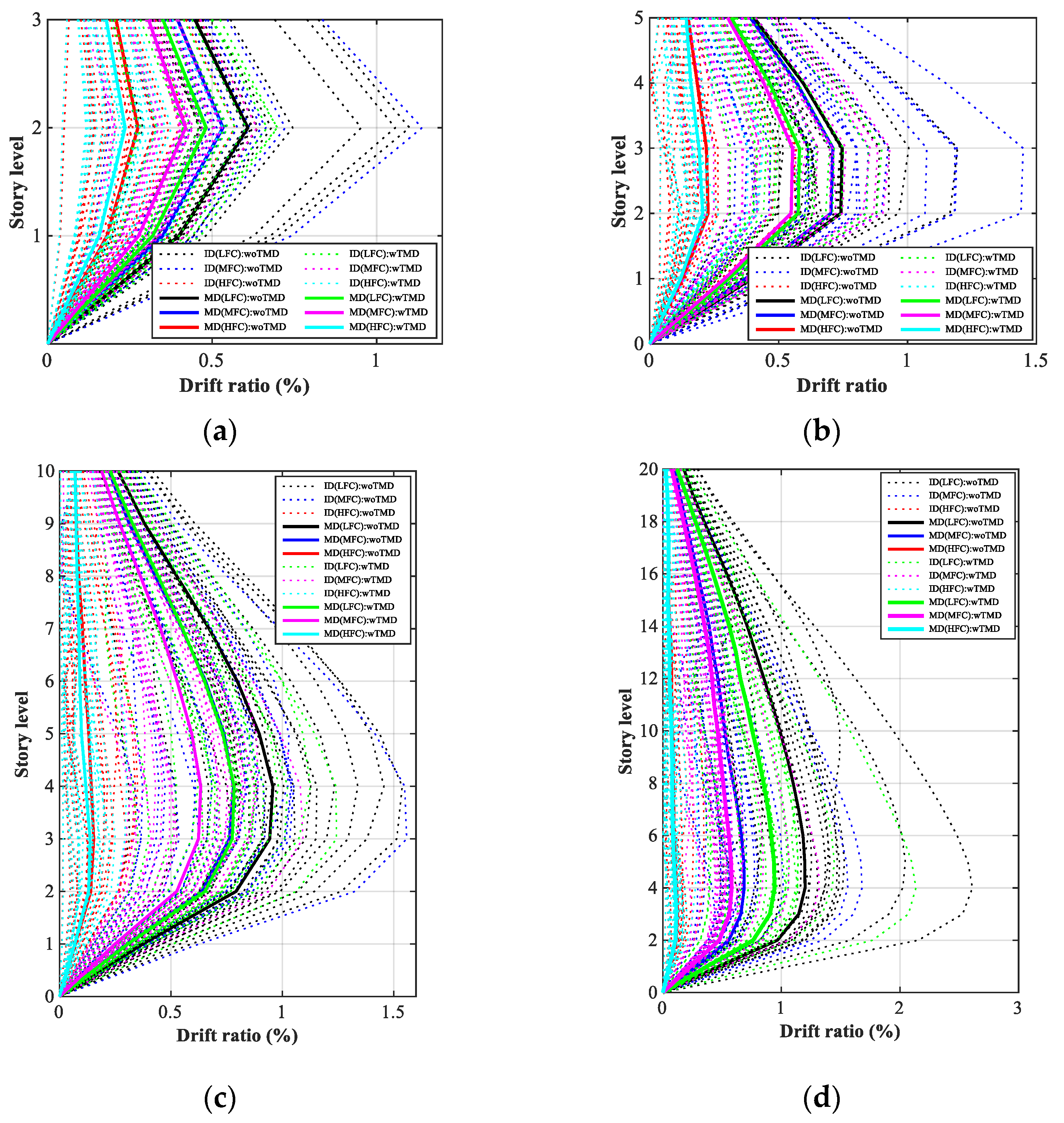 Buildings 11 00074 g012