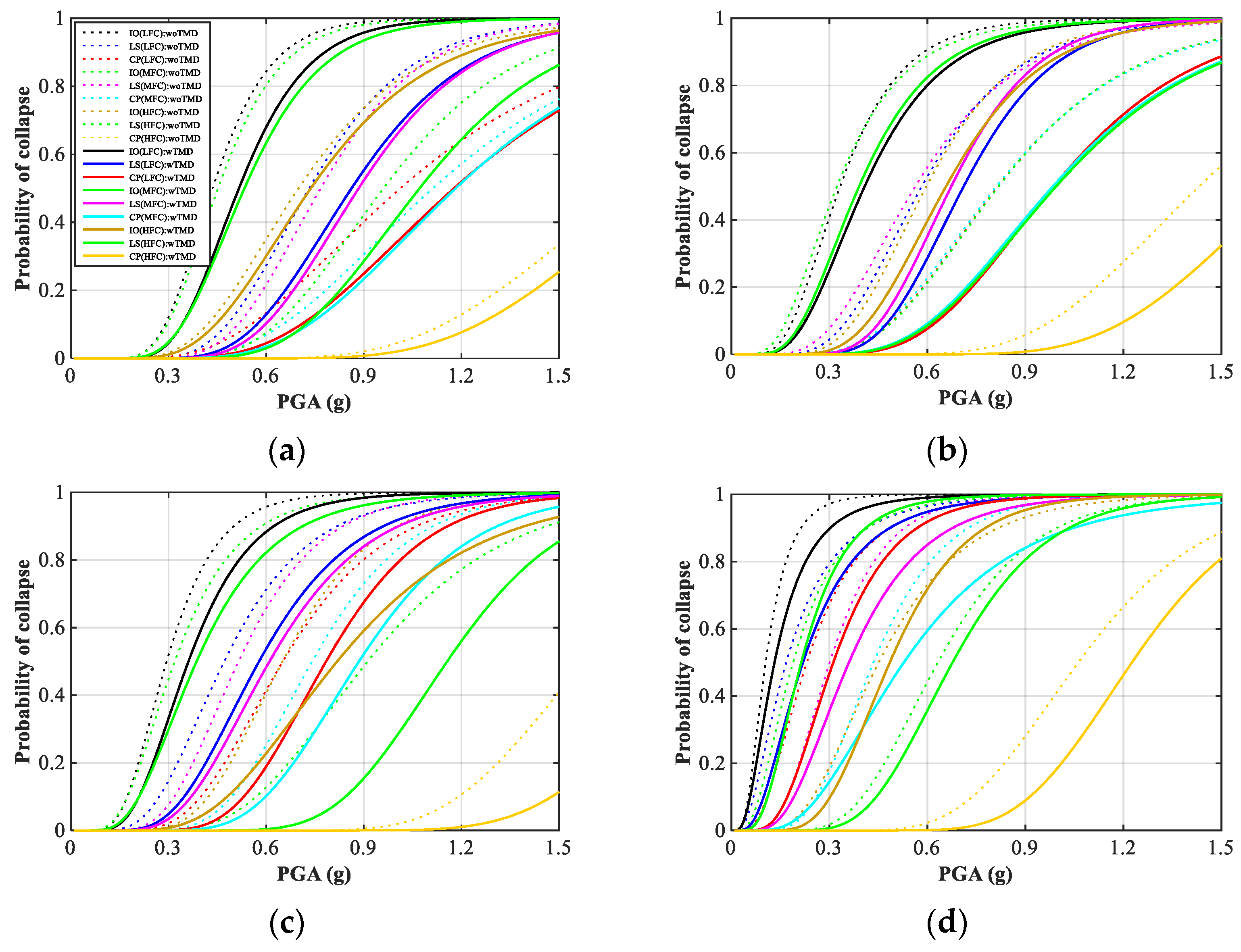Buildings 11 00074 g013
