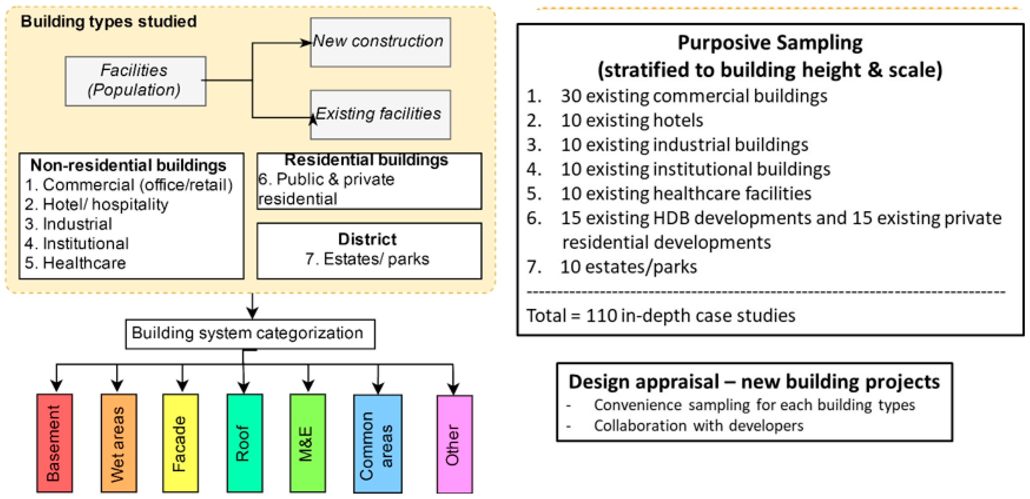 Buildings 11 00075 g002 550