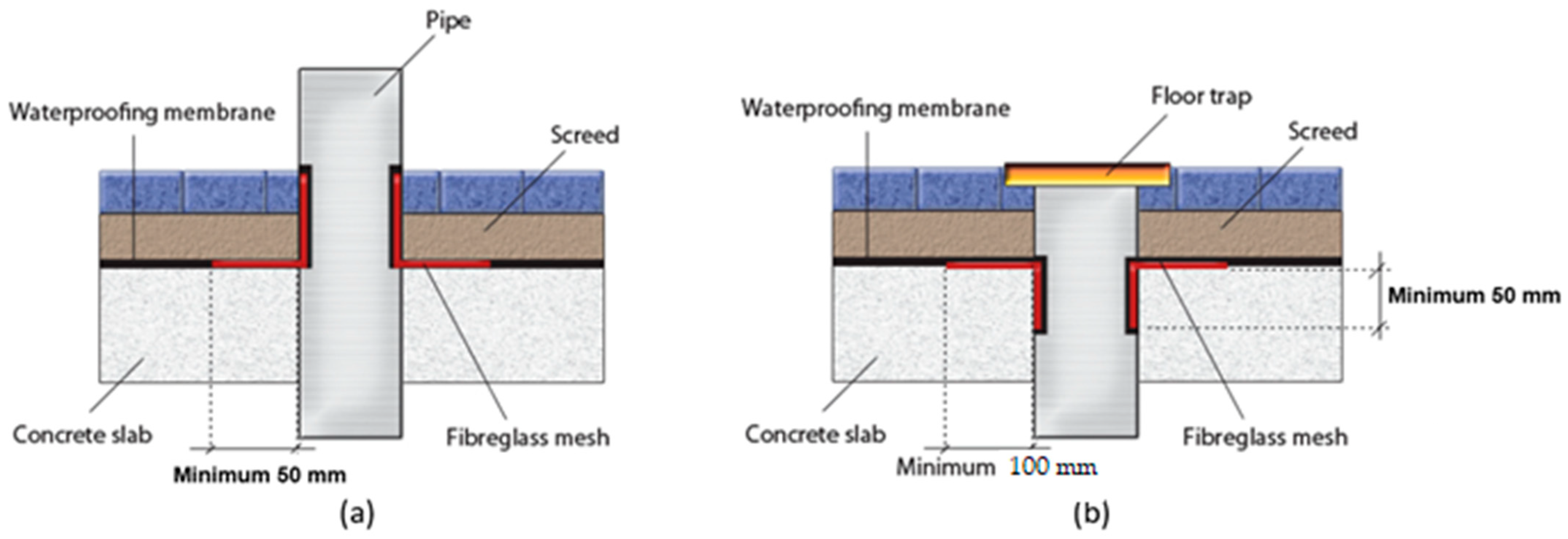Buildings 11 00075 g003 550