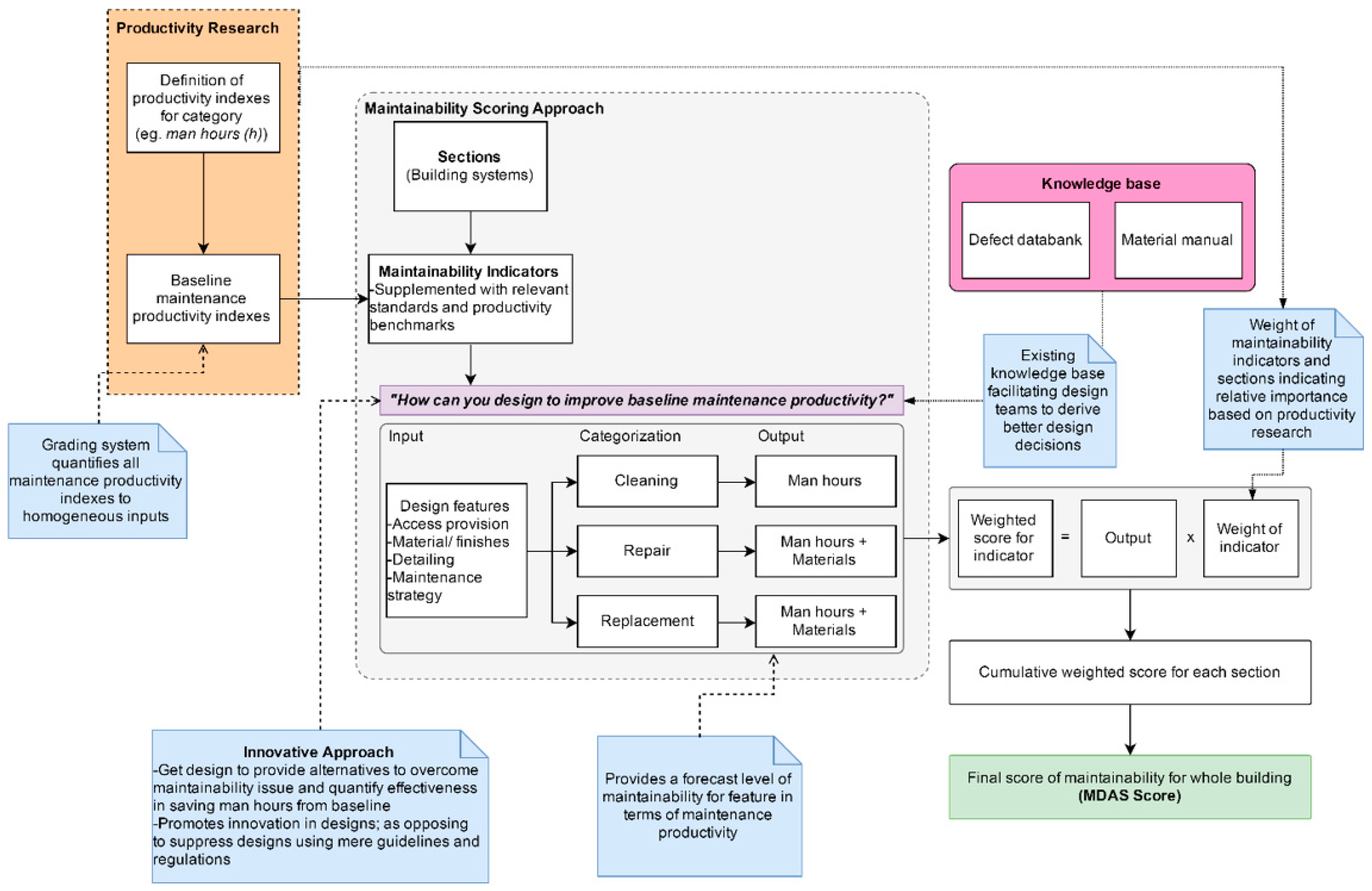 Buildings 11 00075 g005 550