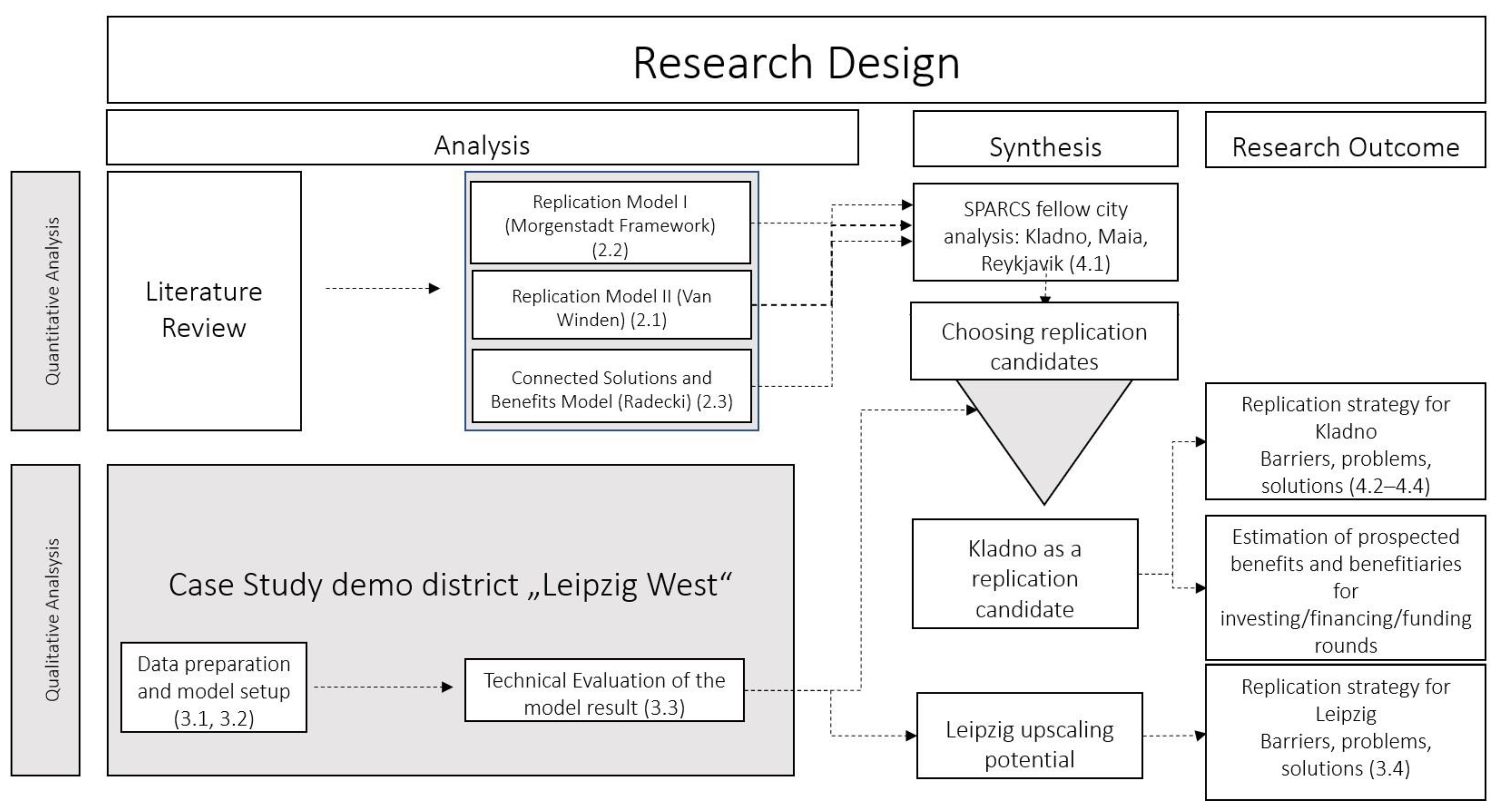 Buildings 11 00078 g001
