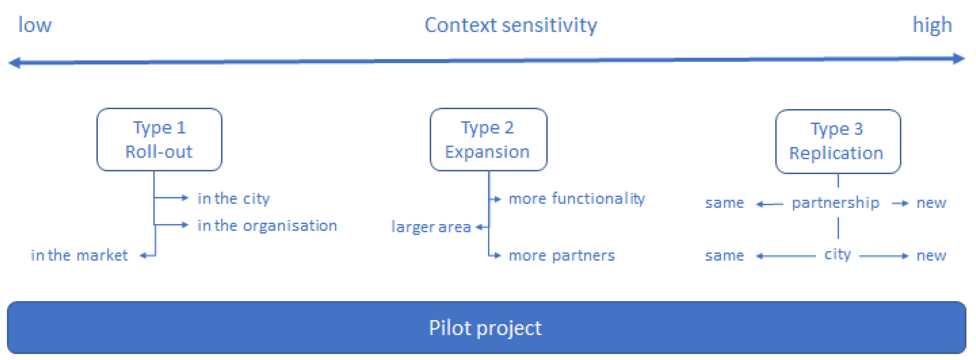 Buildings 11 00078 g002