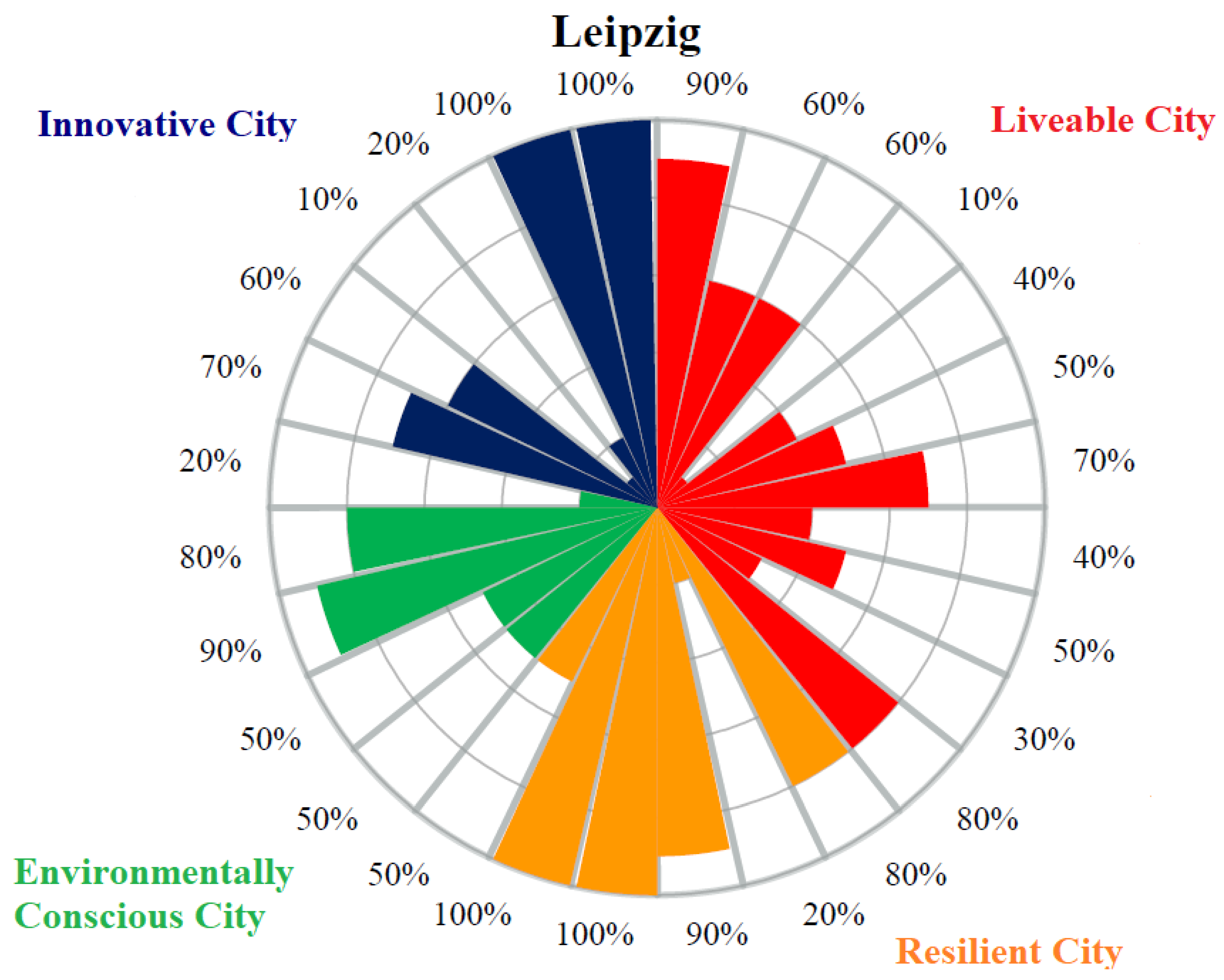 Buildings 11 00078 g003